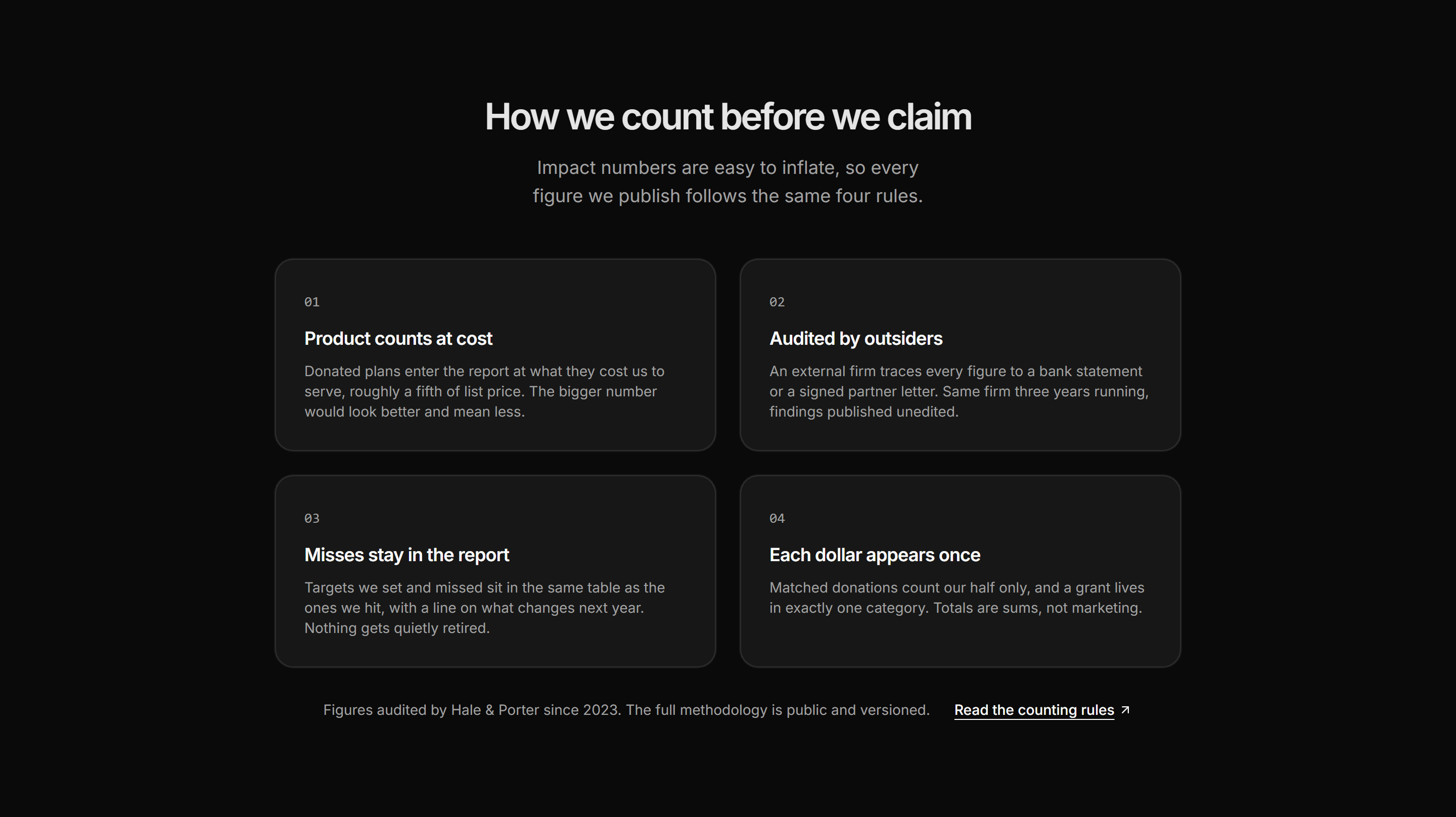 Marketing Impact: Counting Rules Grid