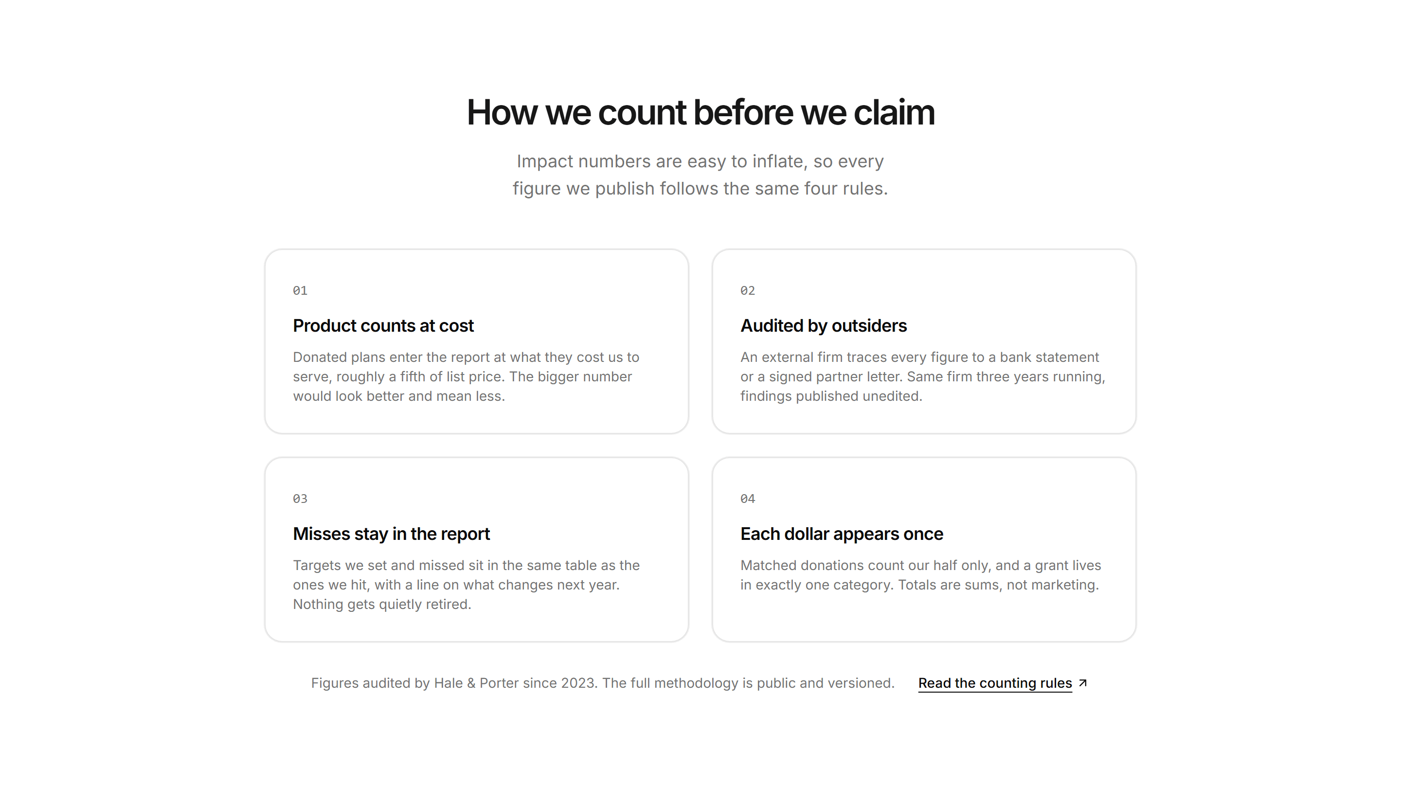 Marketing Impact: Counting Rules Grid