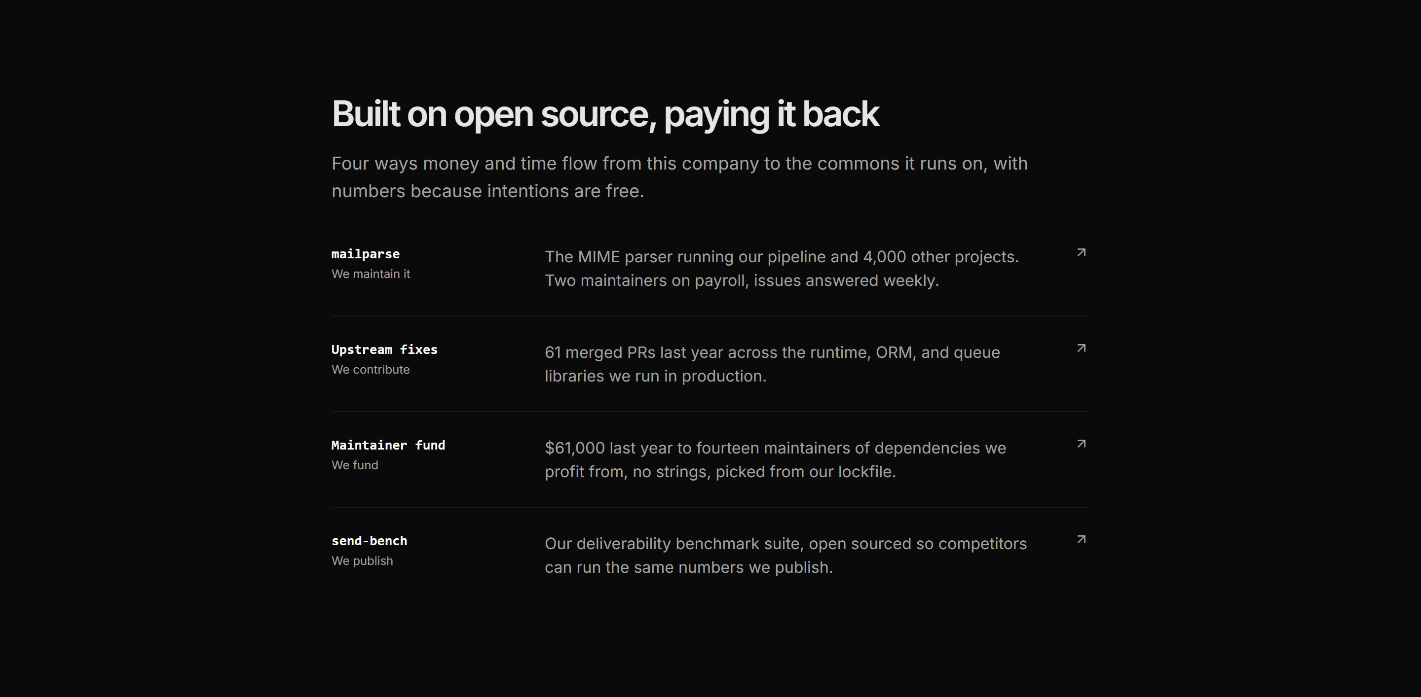 Marketing Impact: Open Source List