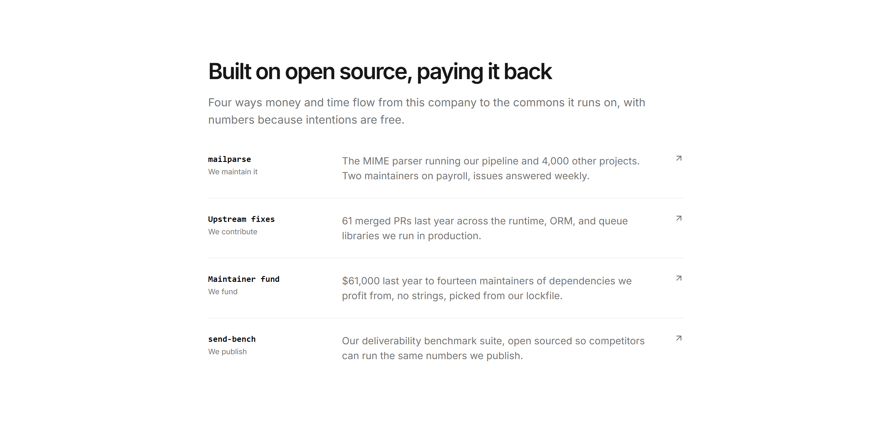 Marketing Impact: Open Source List