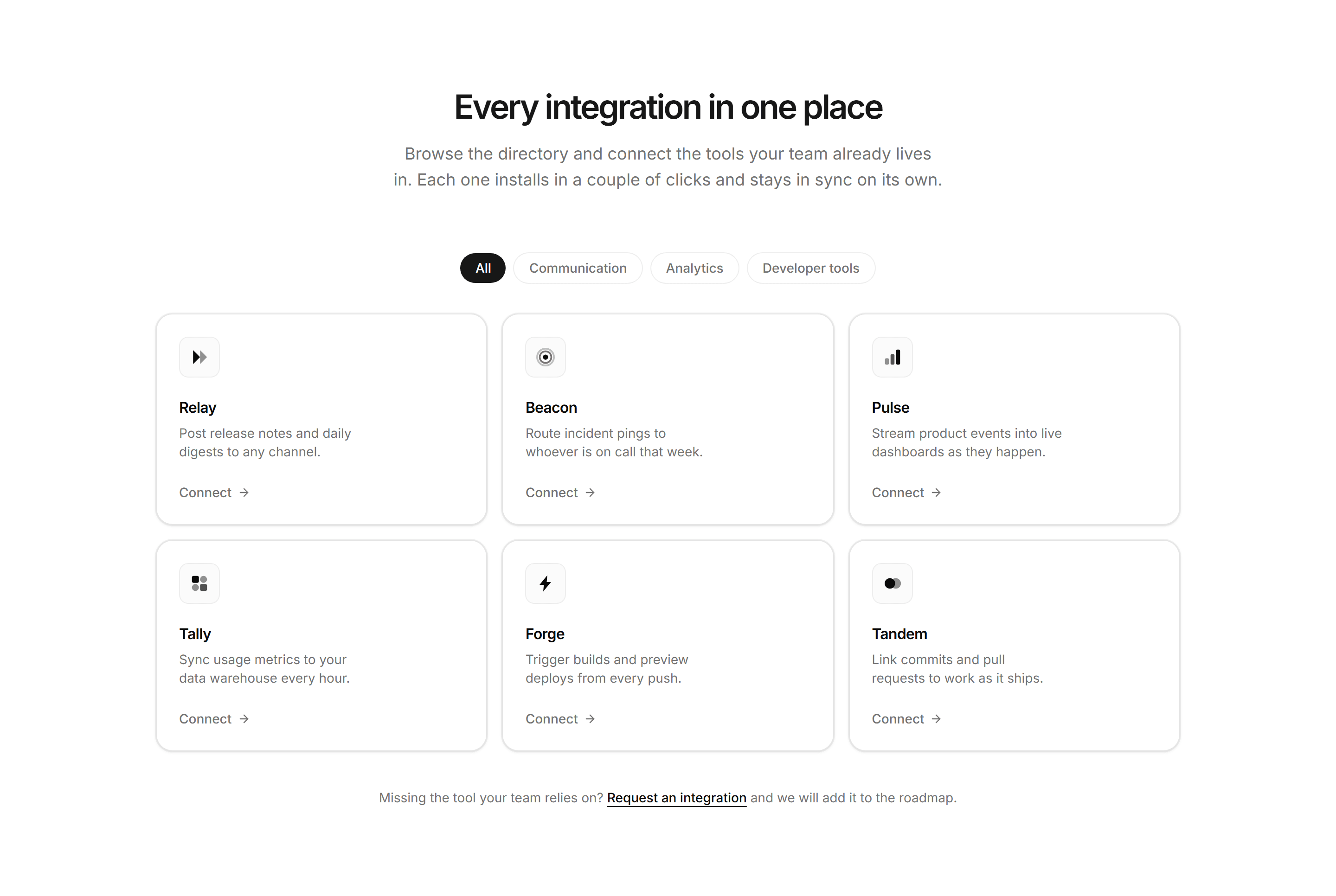Marketing Integration: Directory Grid