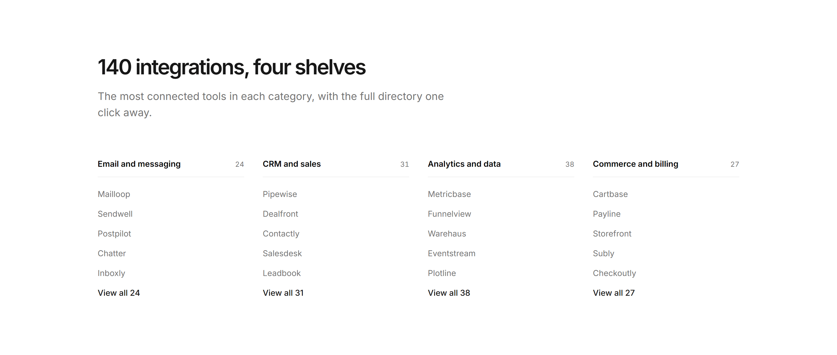 Marketing Integration: Integrations Categories Columns