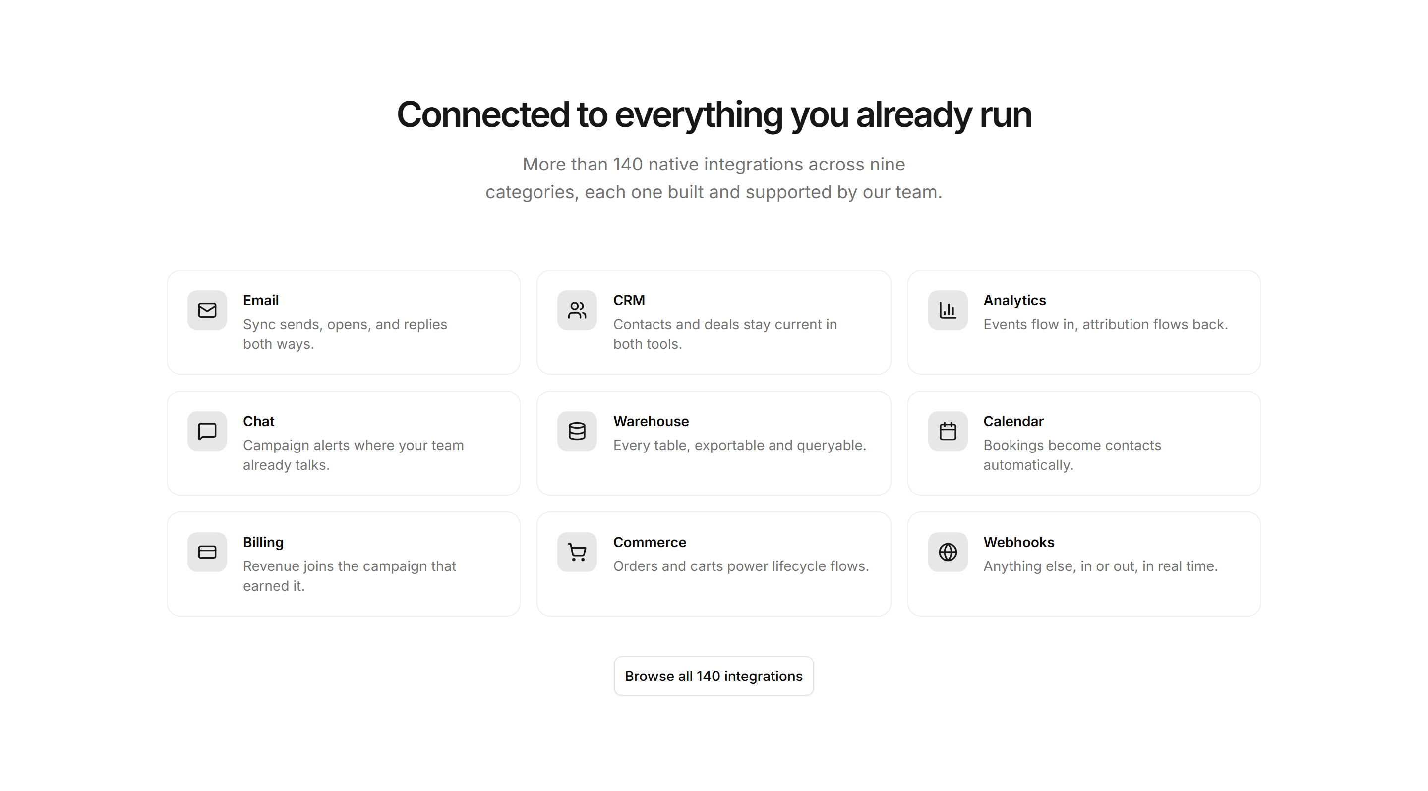 Marketing Integration: Integrations Grid Tiles