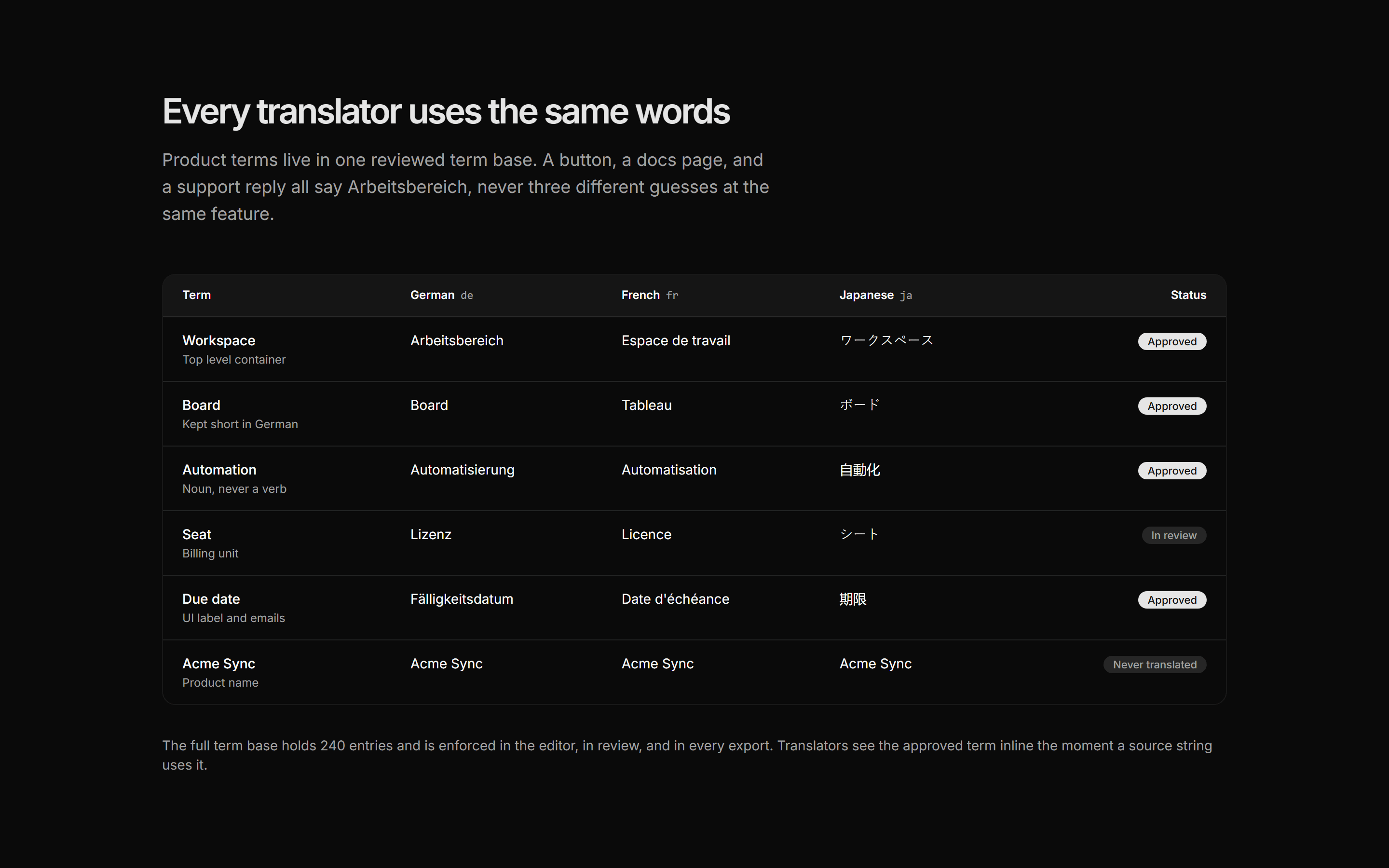 Marketing Localization: Glossary Terms Table