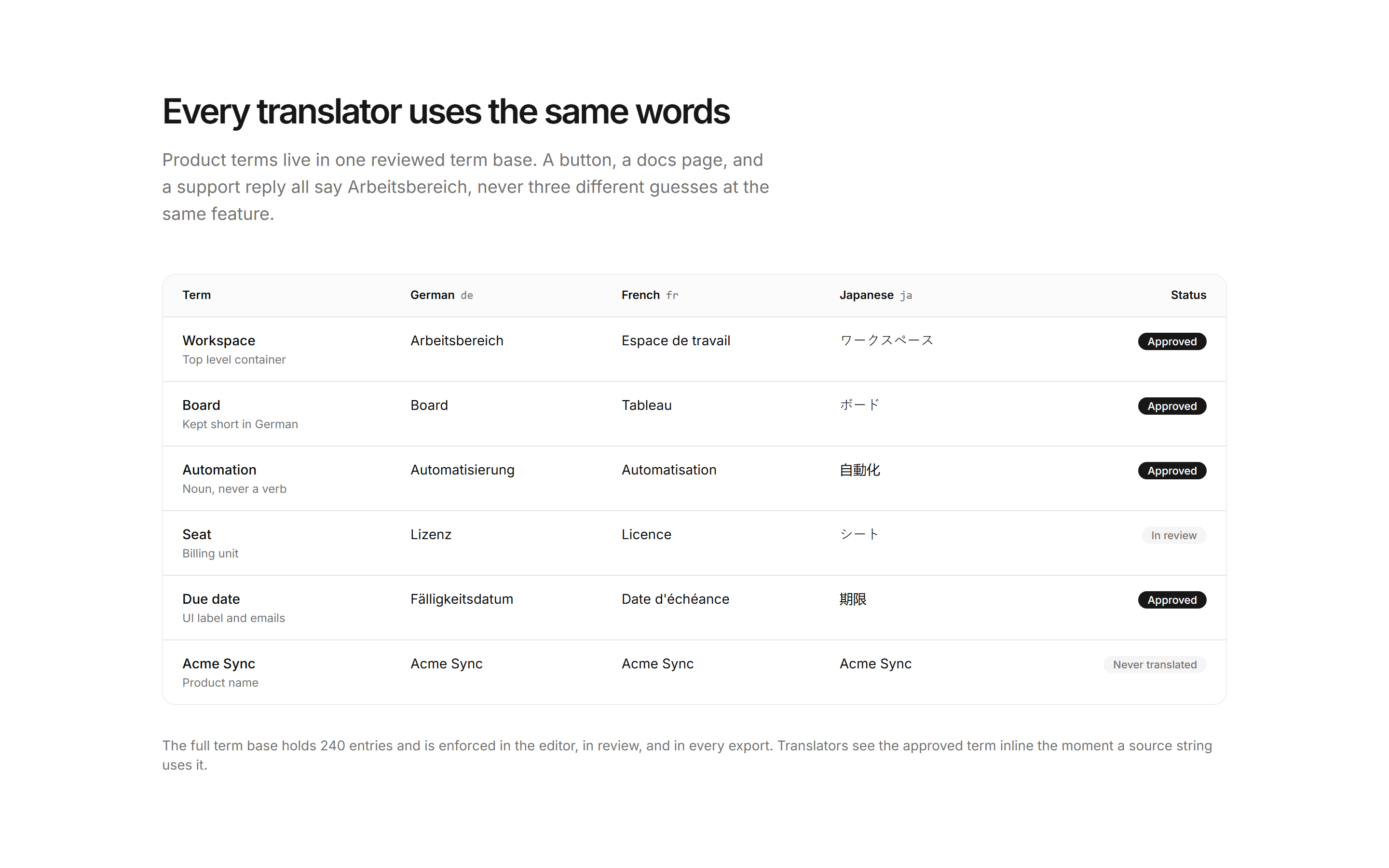 Marketing Localization: Glossary Terms Table