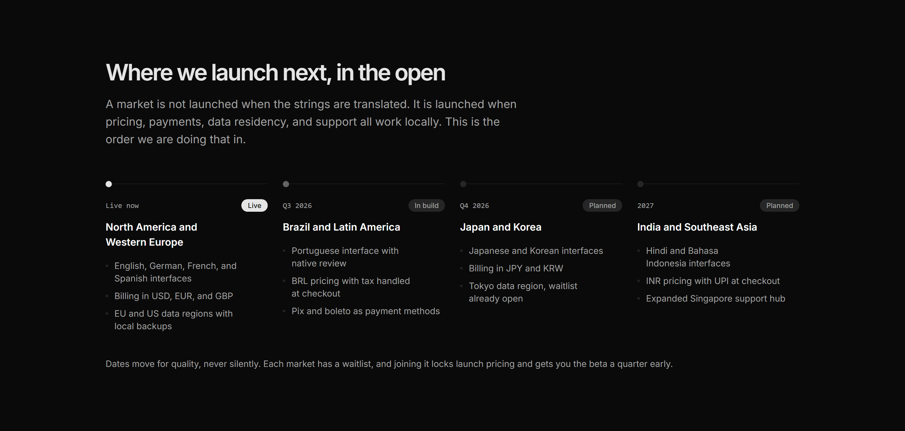 Marketing Localization: Market Rollout Timeline