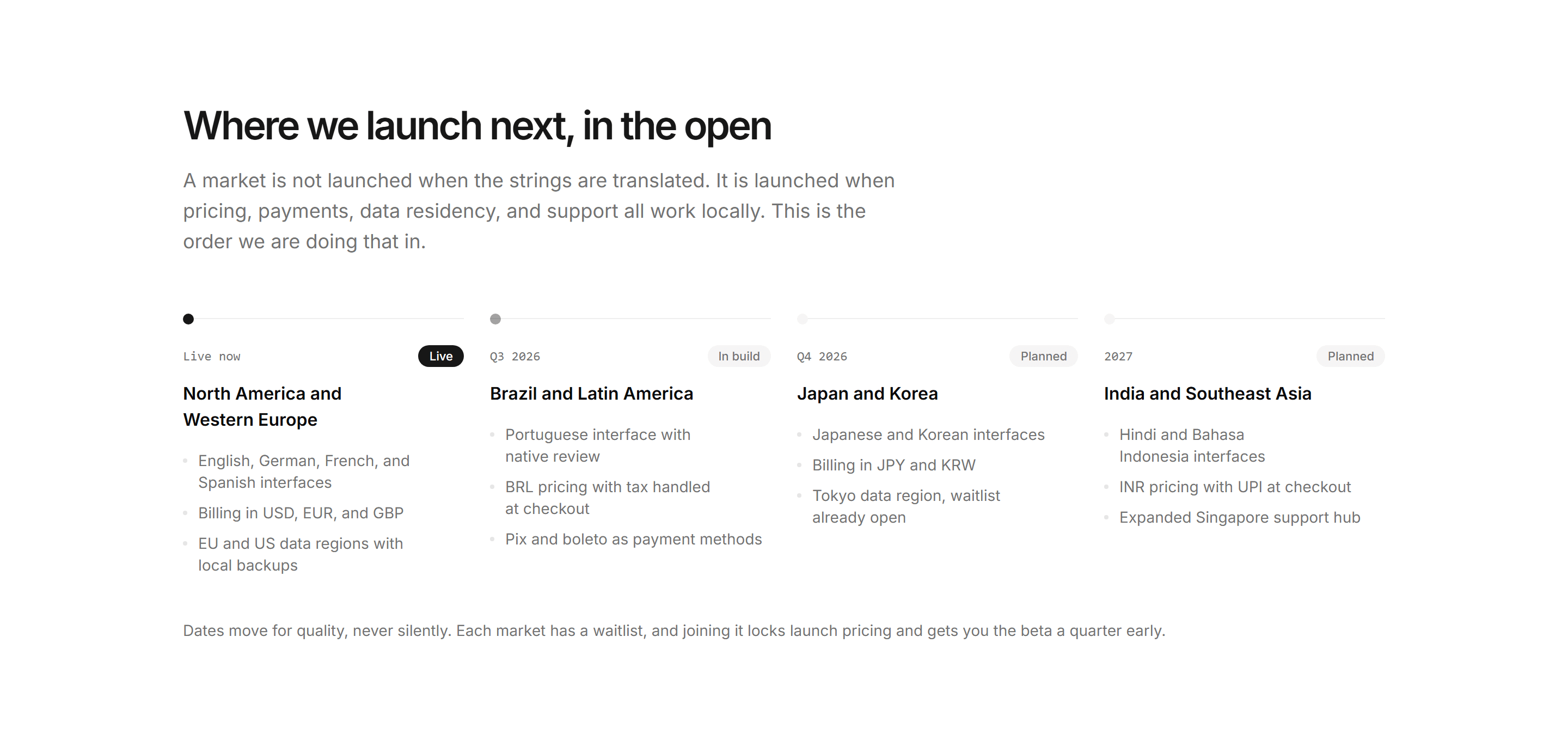 Marketing Localization: Market Rollout Timeline