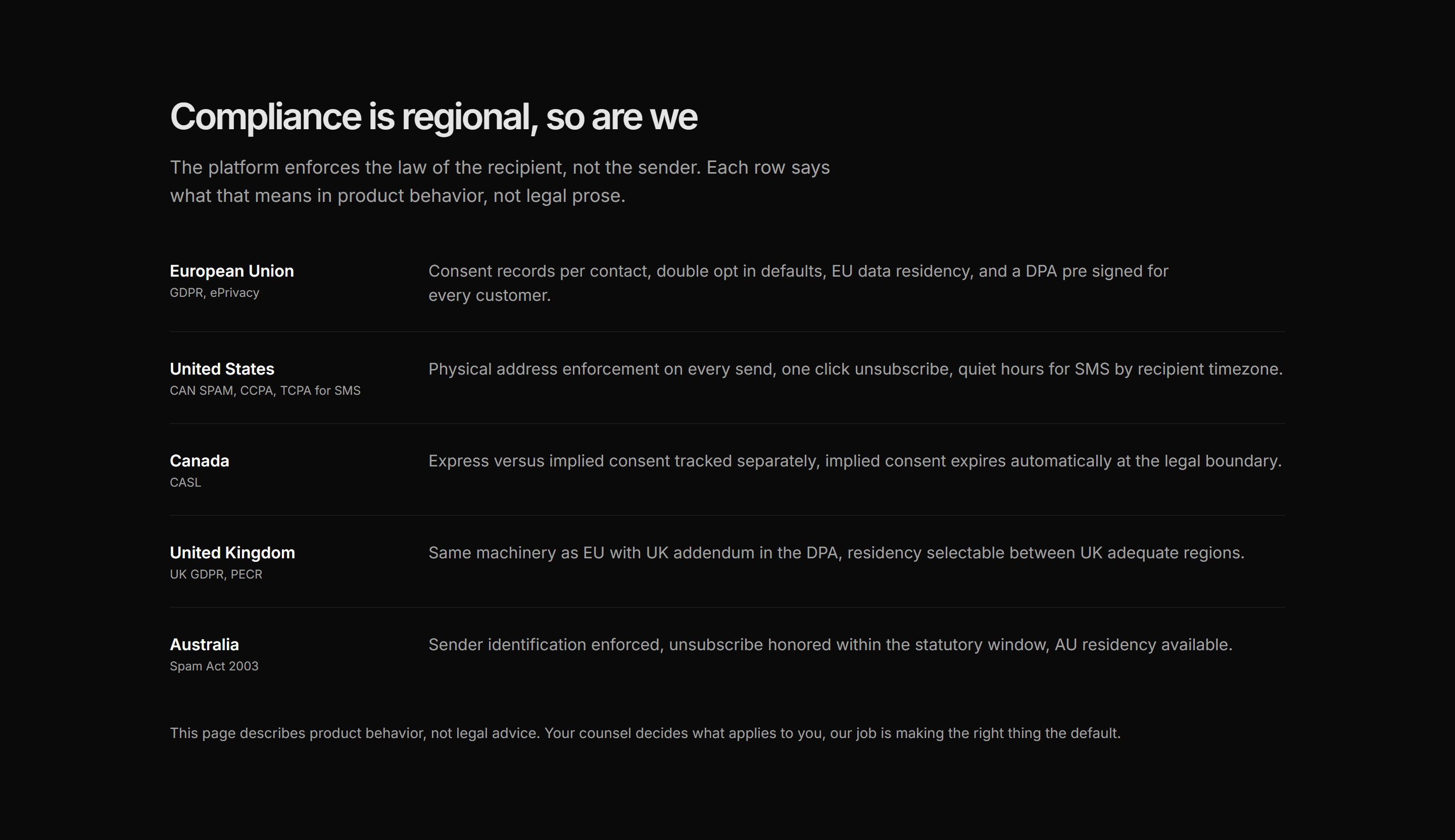 Marketing Localization: Regional Compliance List