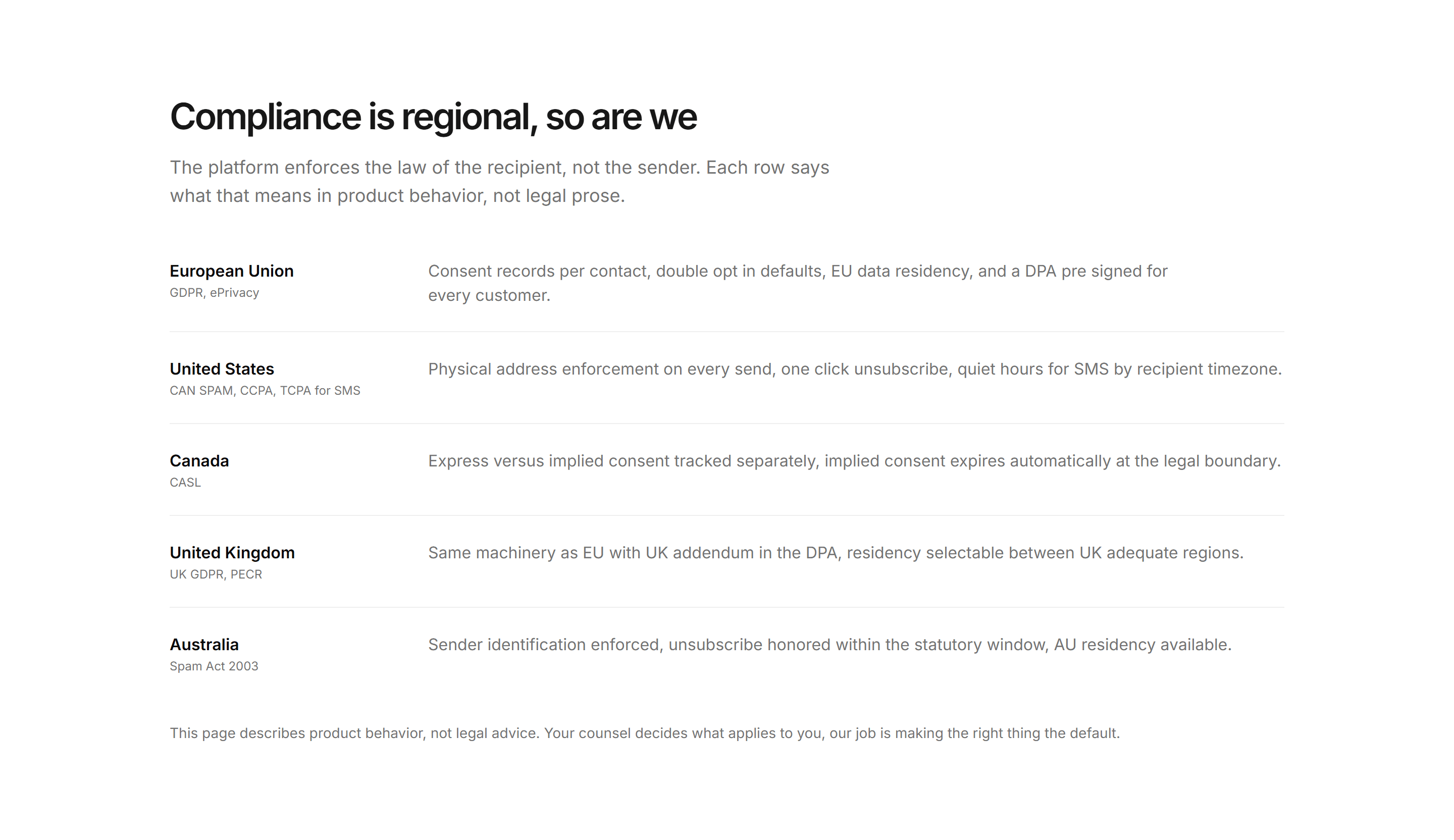 Marketing Localization: Regional Compliance List