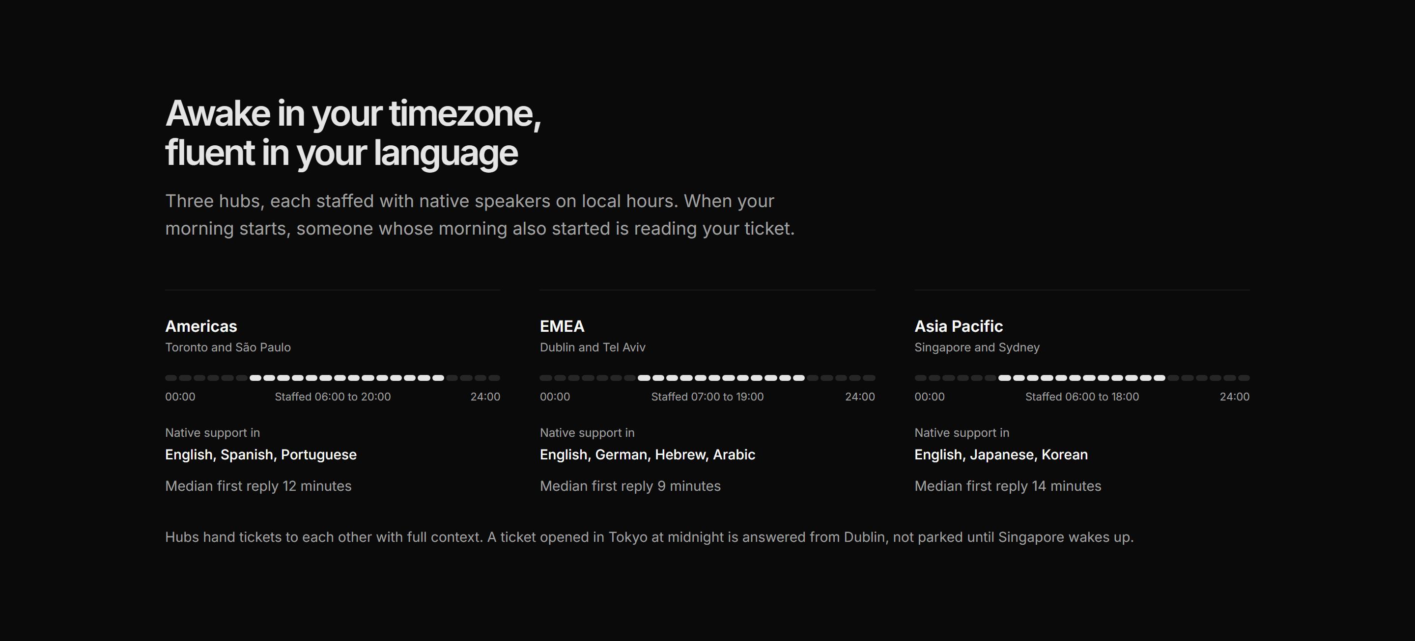 Marketing Localization: Support Hubs Columns
