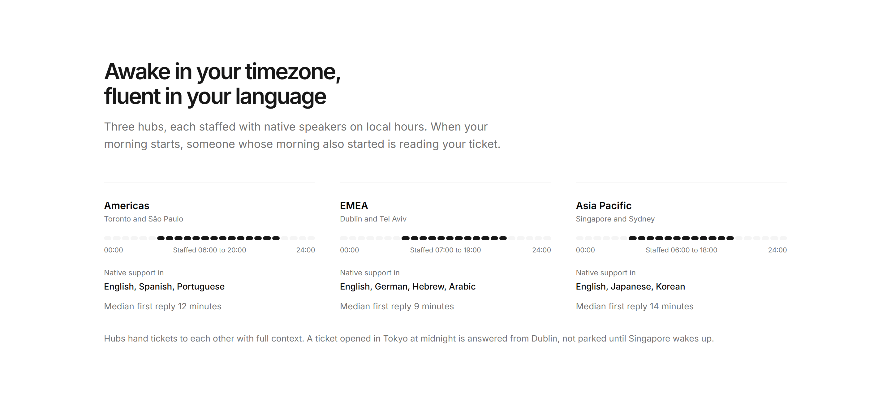 Marketing Localization: Support Hubs Columns
