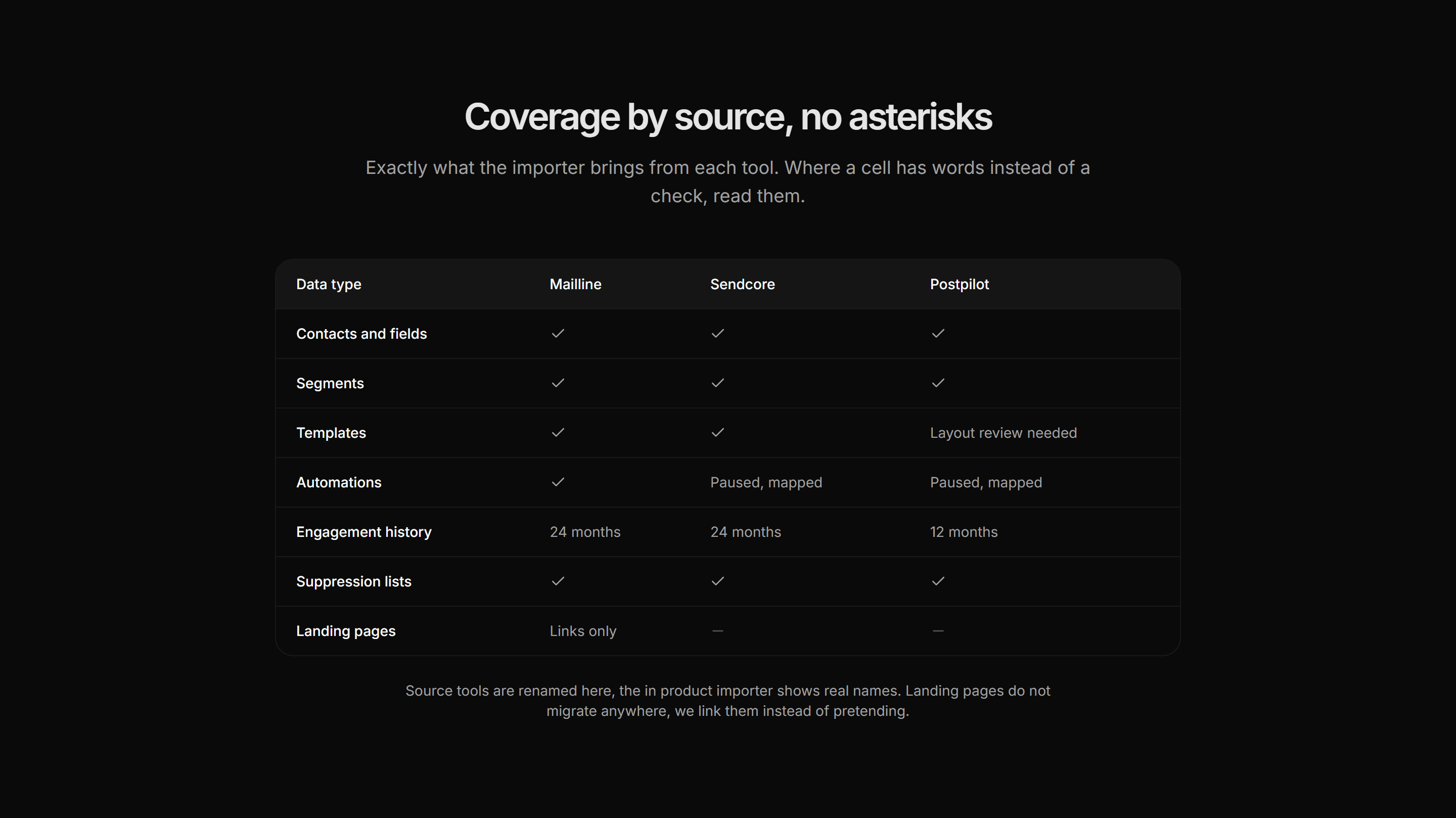 Marketing Migration: Import Coverage Table