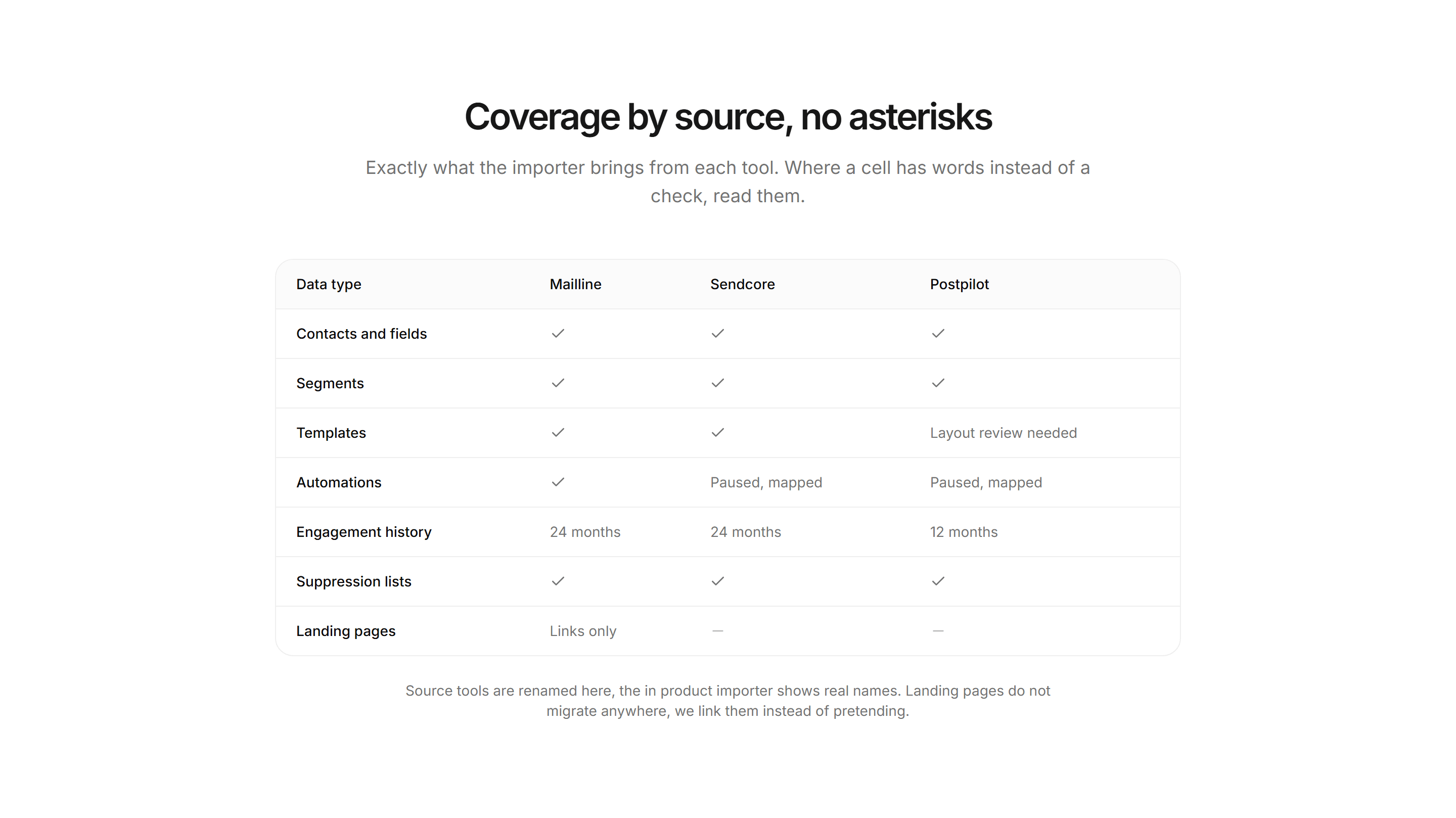Marketing Migration: Import Coverage Table
