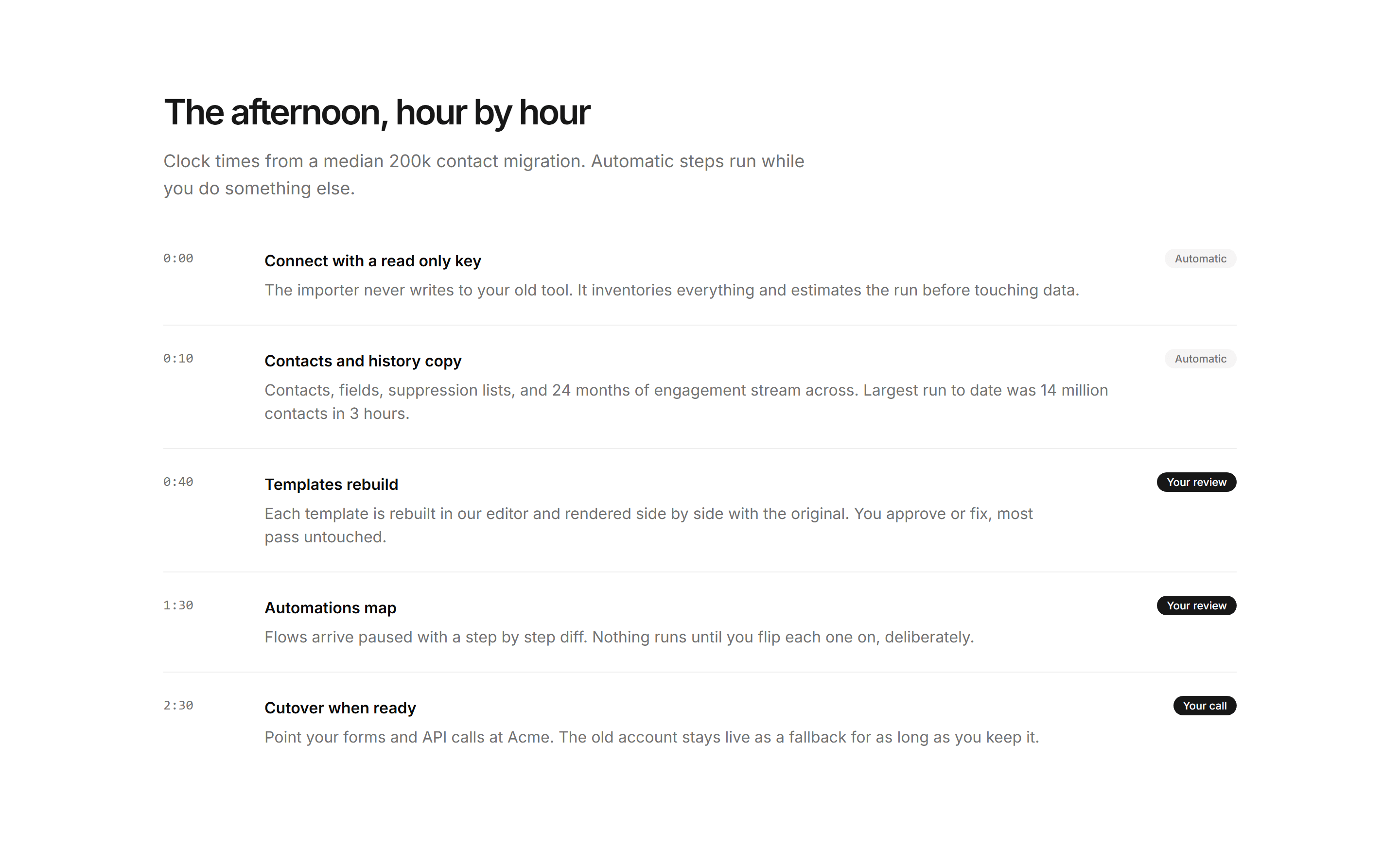 Marketing Migration: Migration Steps Timeline