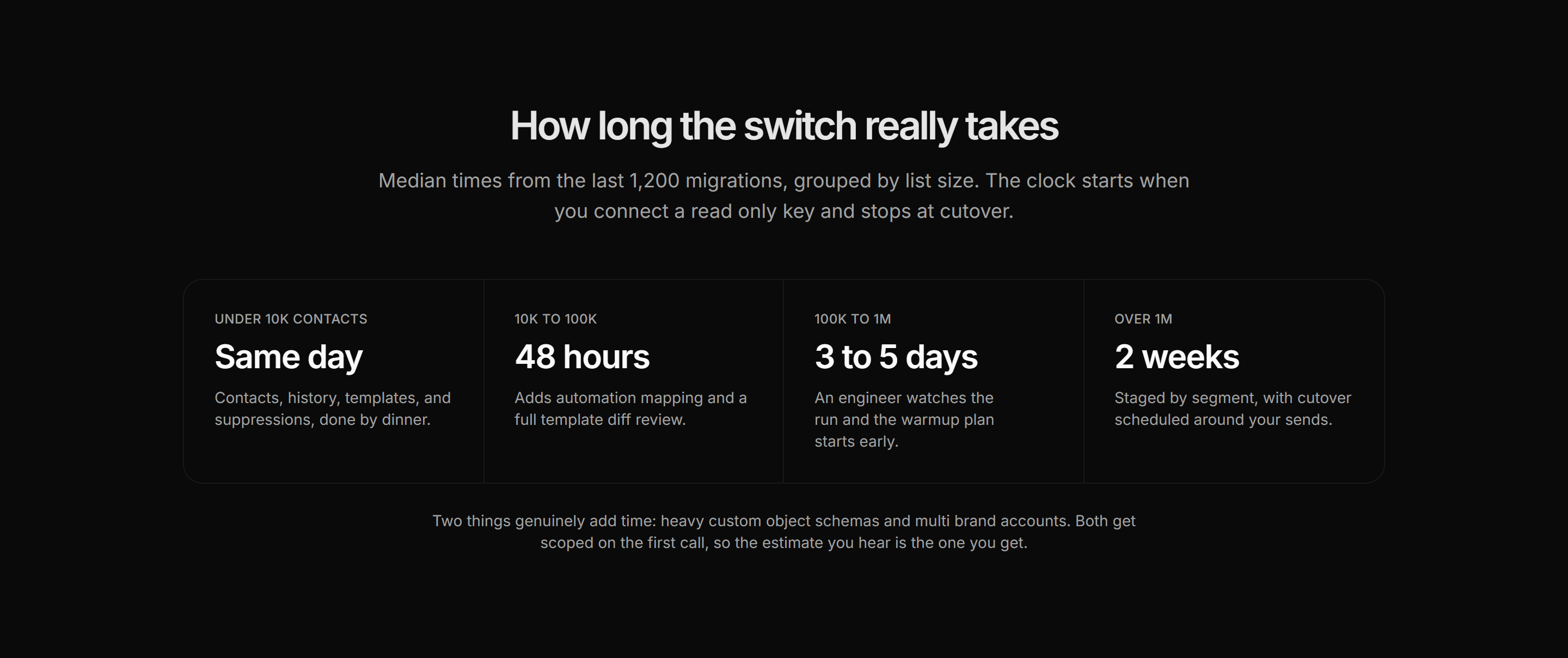 Marketing Migration: Time To Switch Band