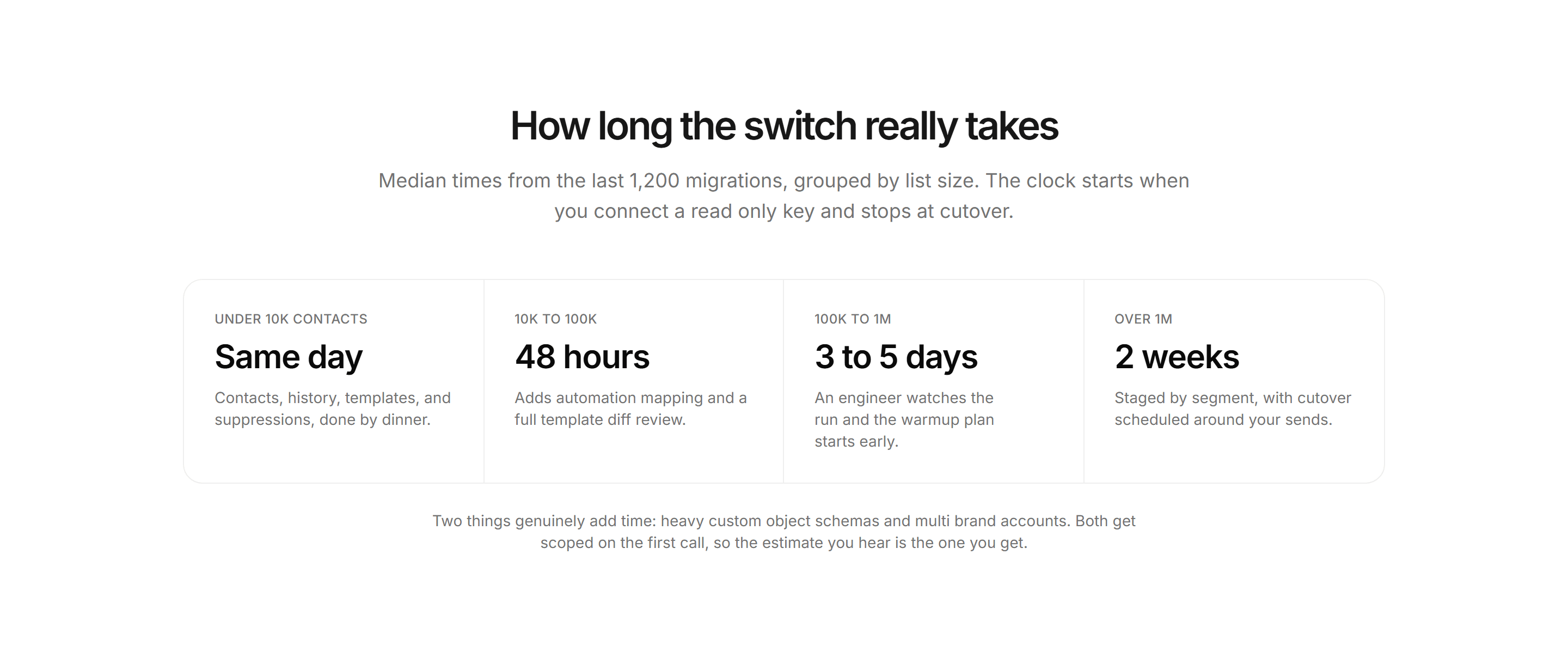 Marketing Migration: Time To Switch Band