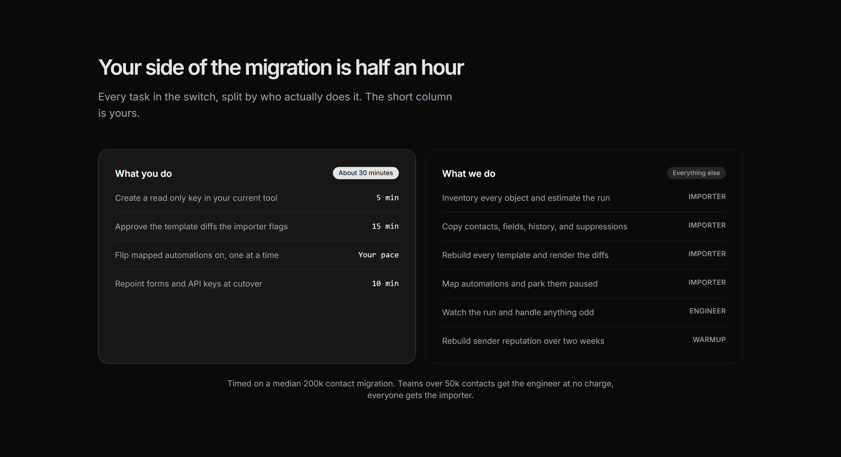 Marketing Migration: Who Does What Split