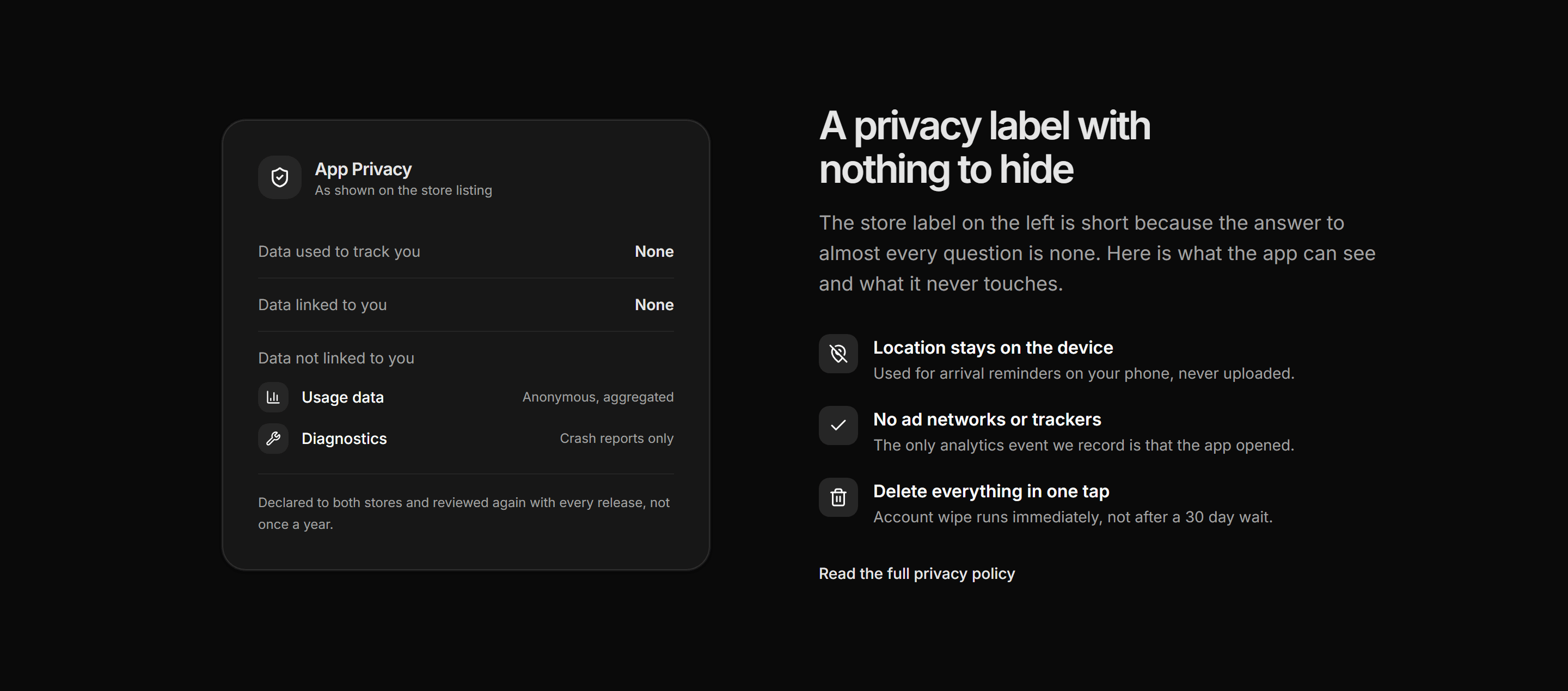 Marketing Mobile App: App Privacy Label