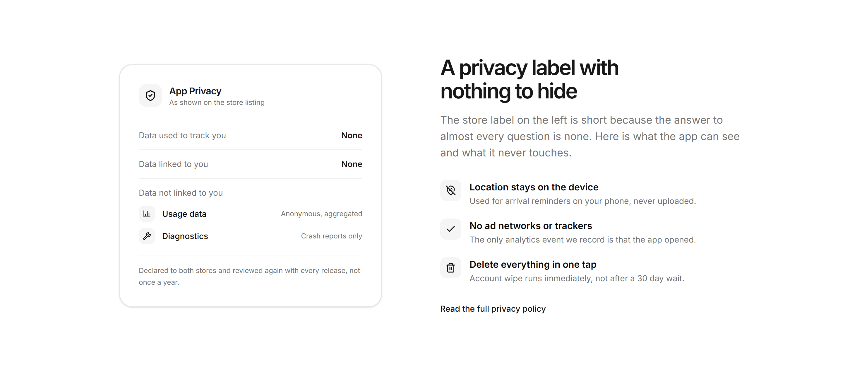 Marketing Mobile App: App Privacy Label