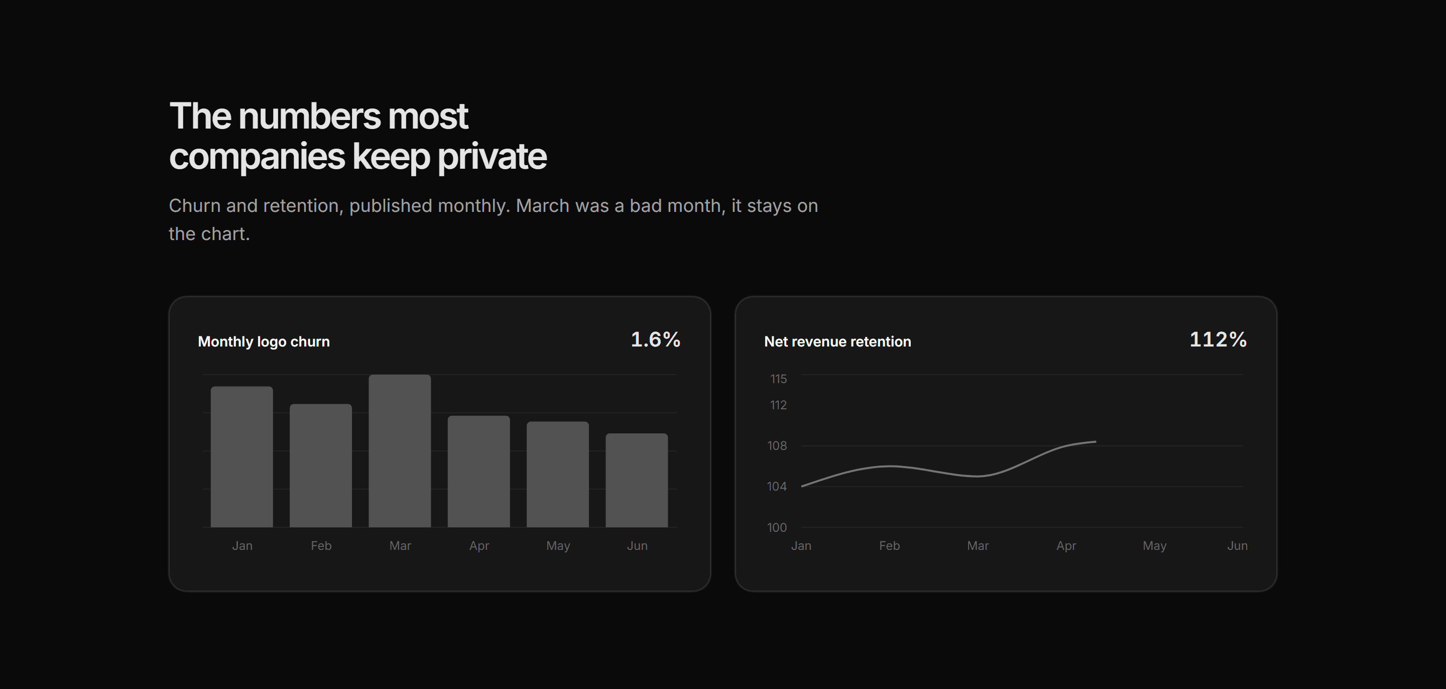Marketing Open Metric: Churn Retention Charts