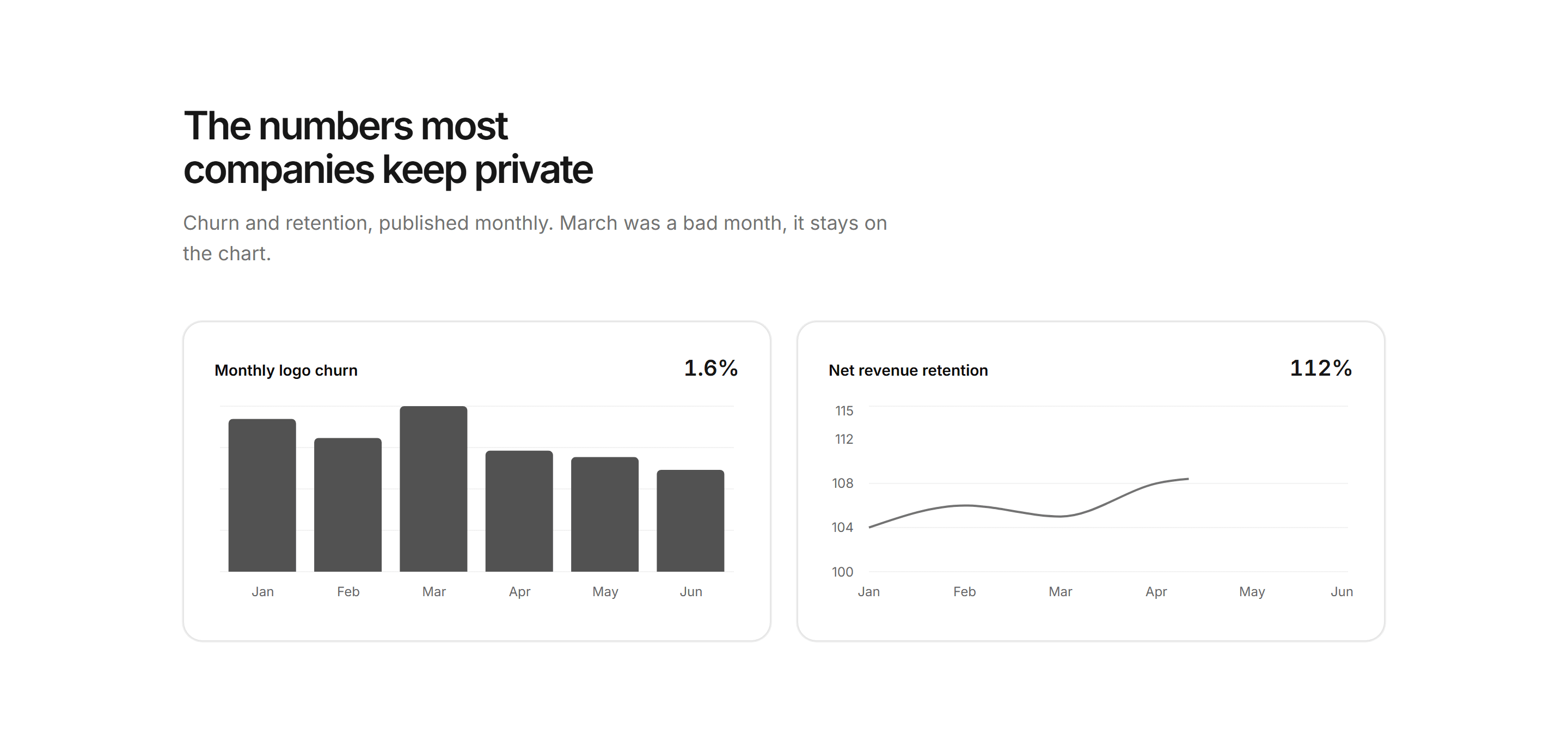 Marketing Open Metric: Churn Retention Charts