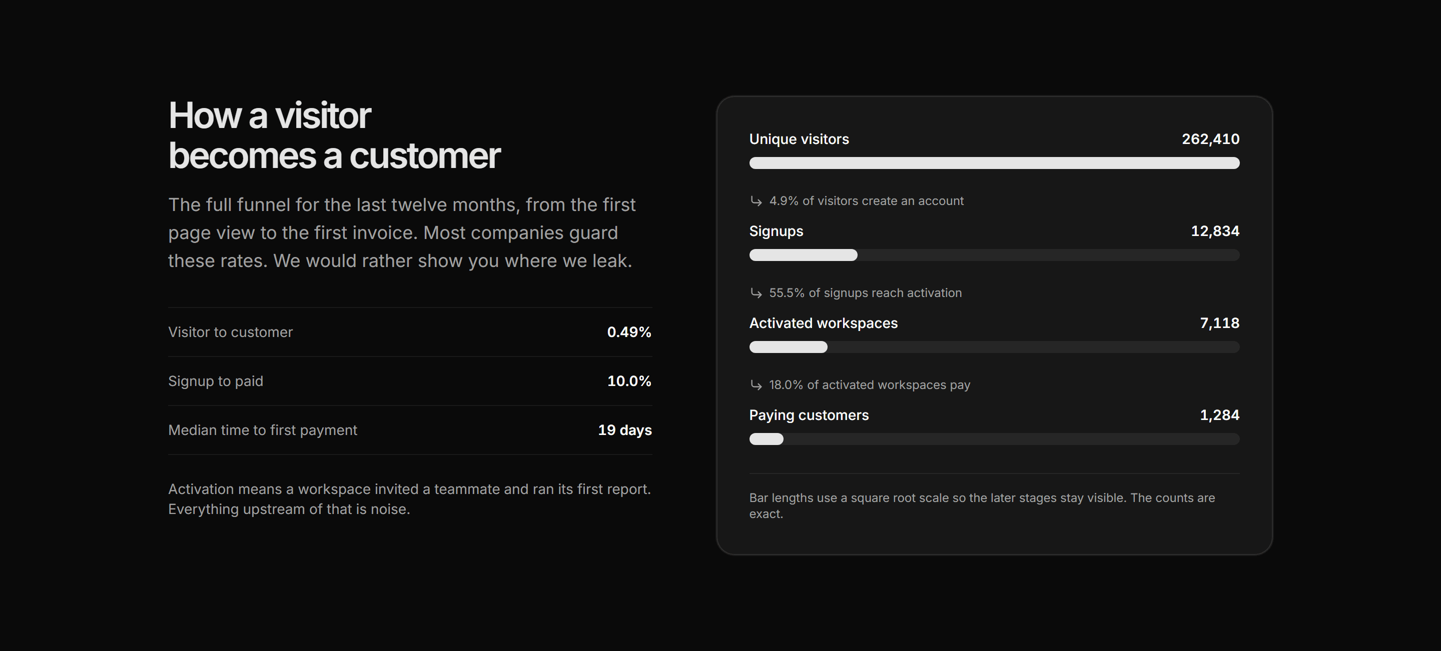 Marketing Open Metric: Conversion Funnel Metrics