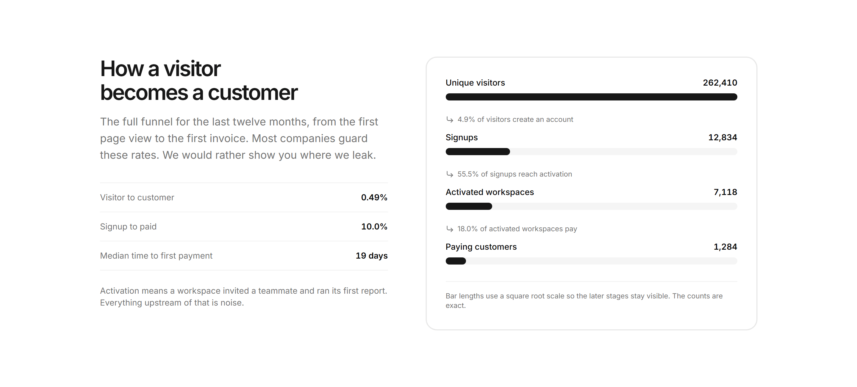 Marketing Open Metric: Conversion Funnel Metrics