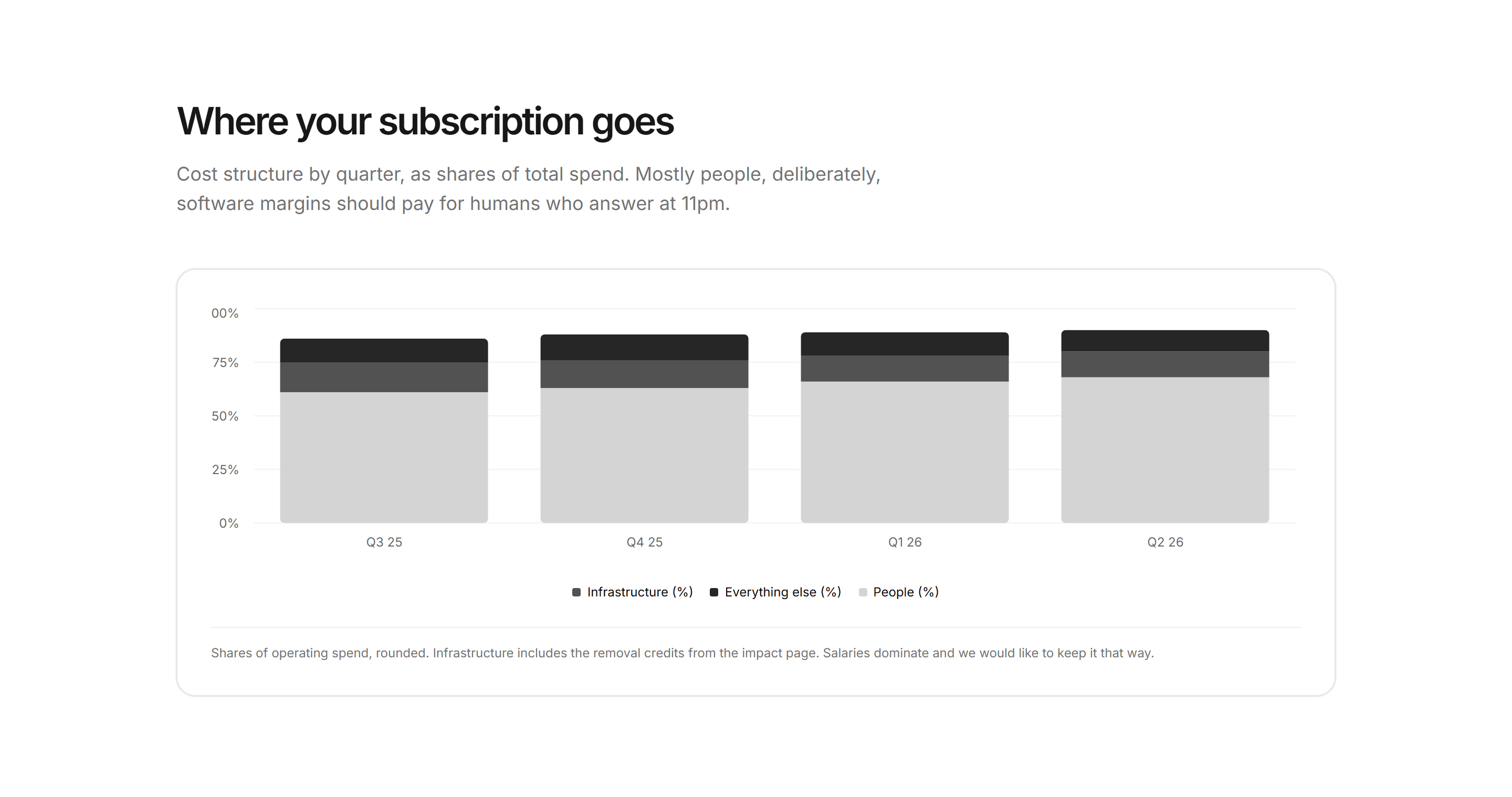 Marketing Open Metric: Costs Breakdown Chart