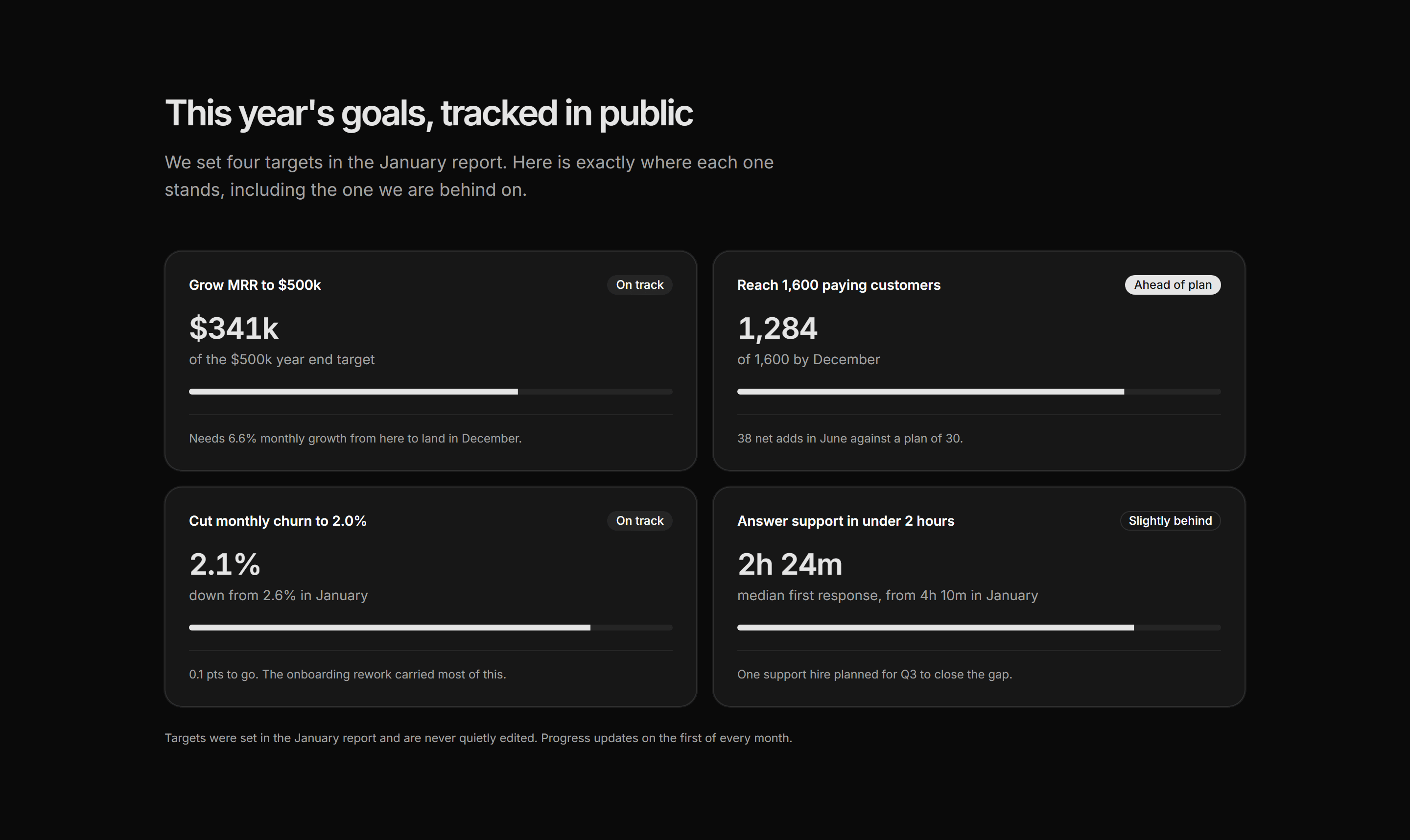 Marketing Open Metric: Goals Progress Board