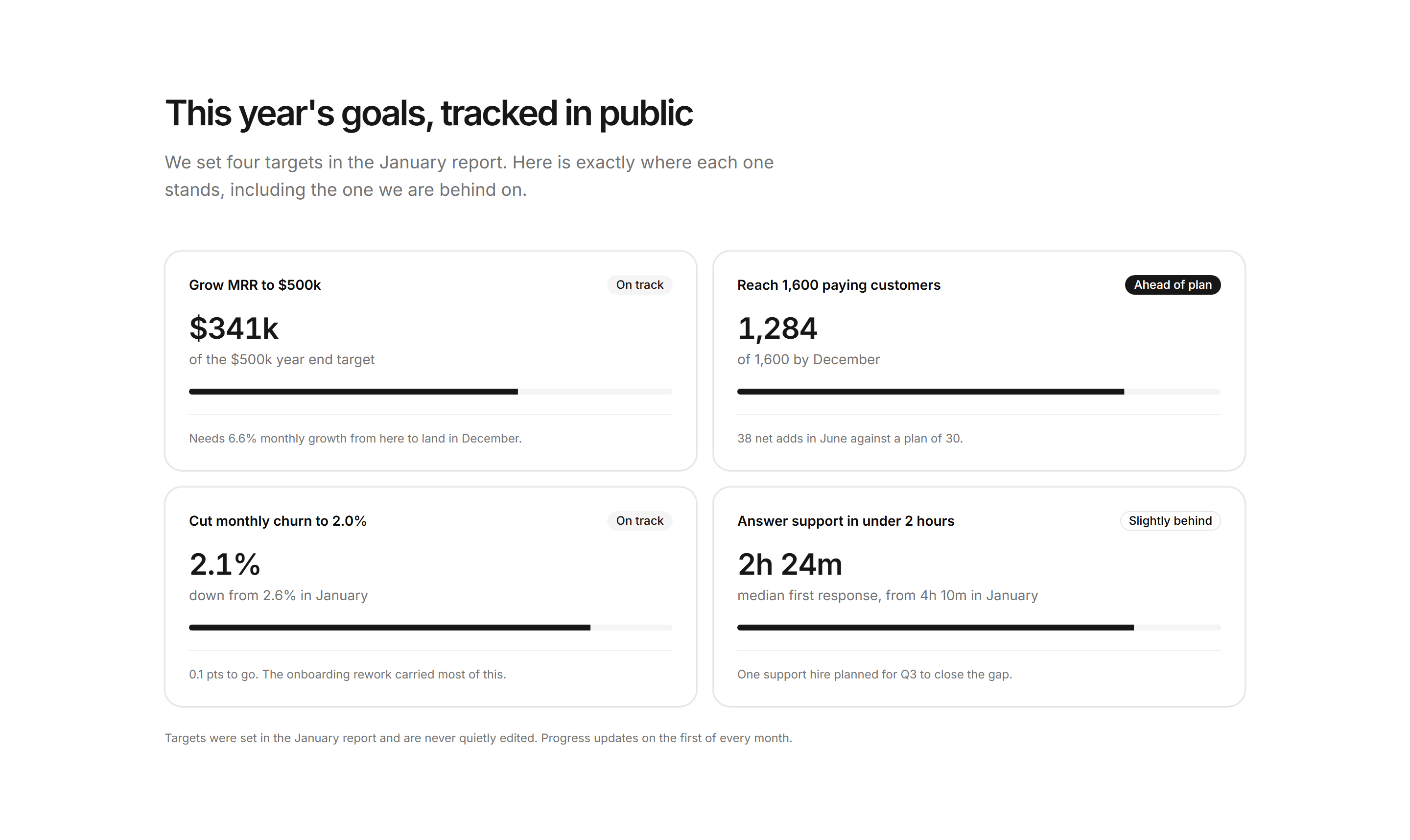 Marketing Open Metric: Goals Progress Board