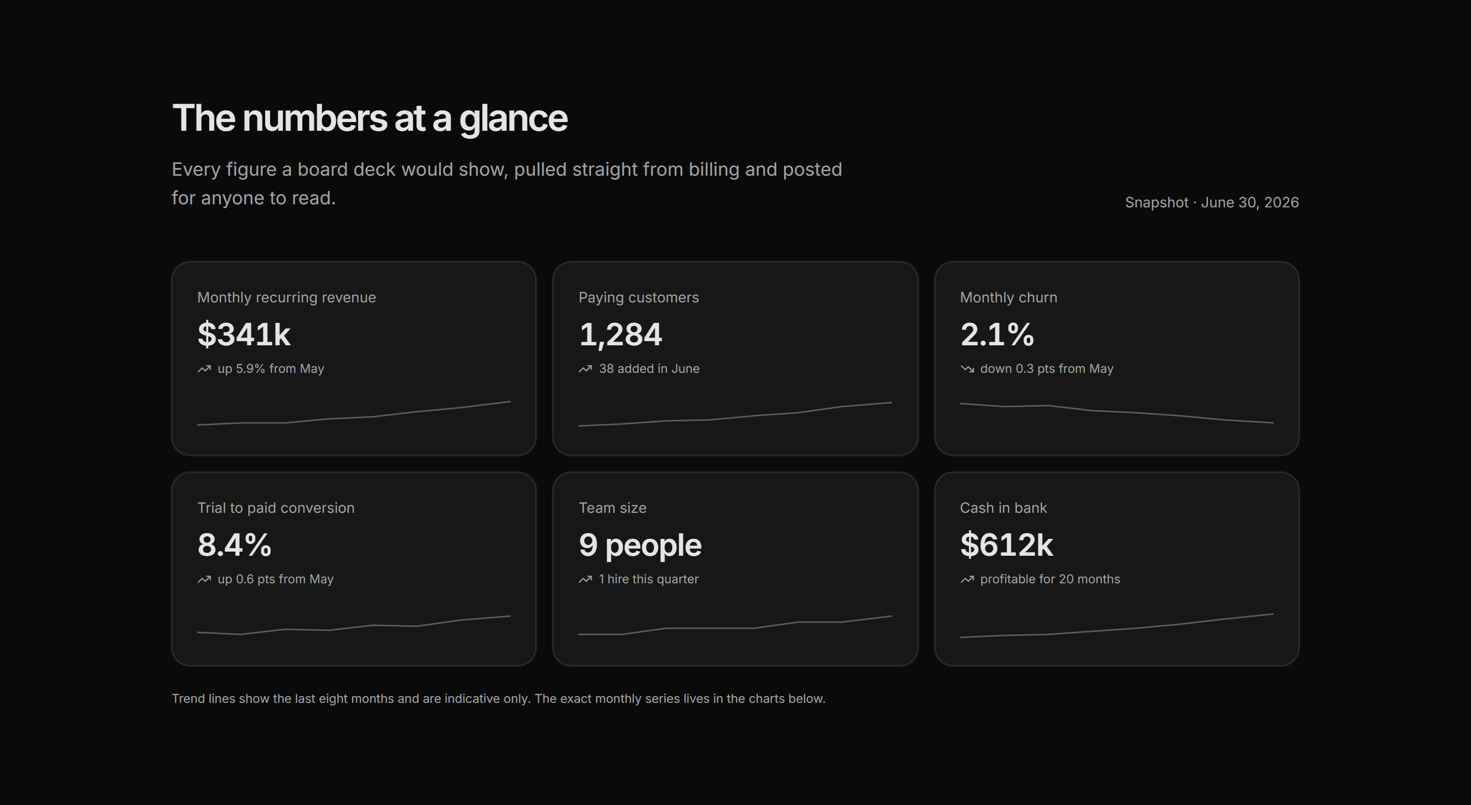 Marketing Open Metric: Metrics Stat Grid