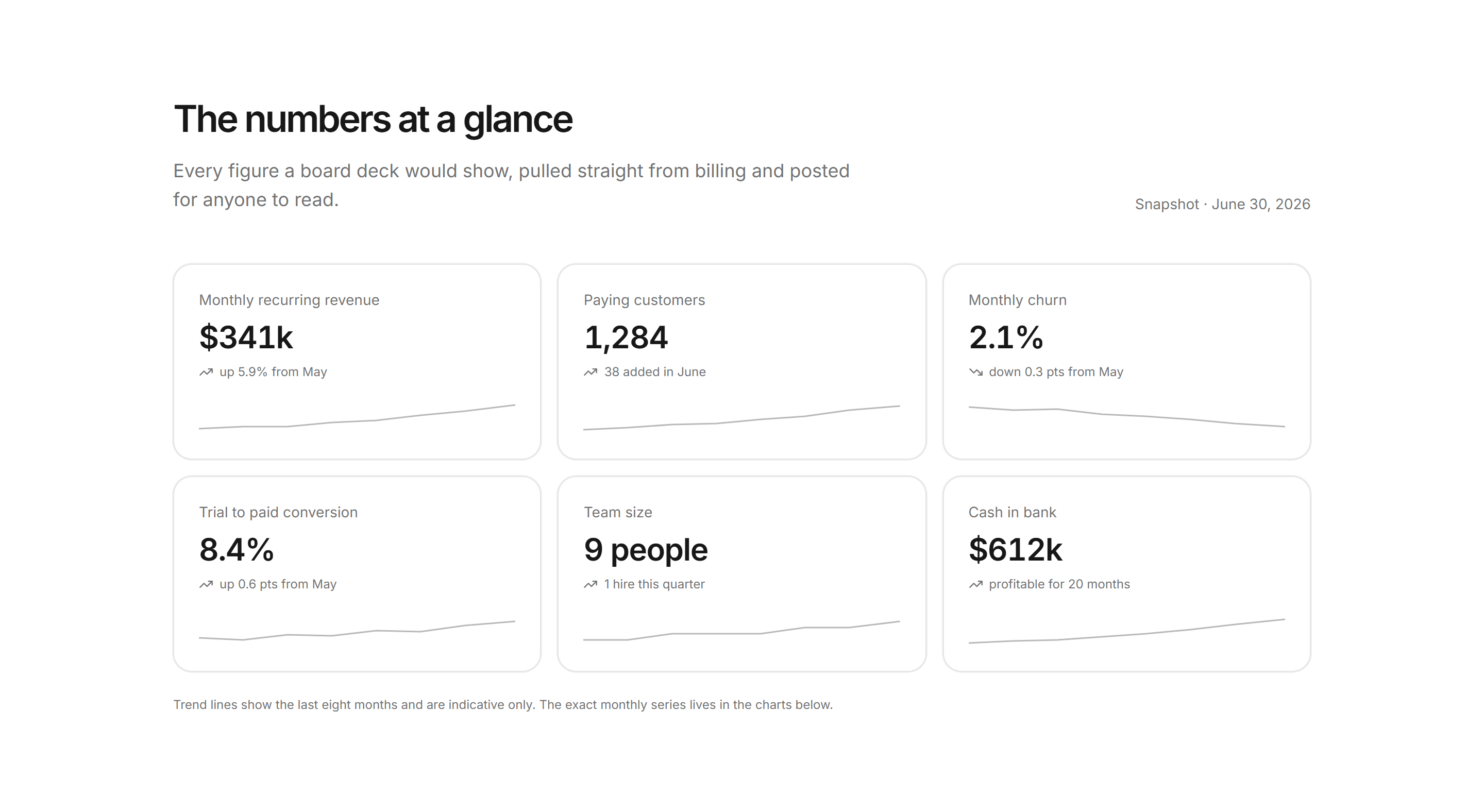 Marketing Open Metric: Metrics Stat Grid