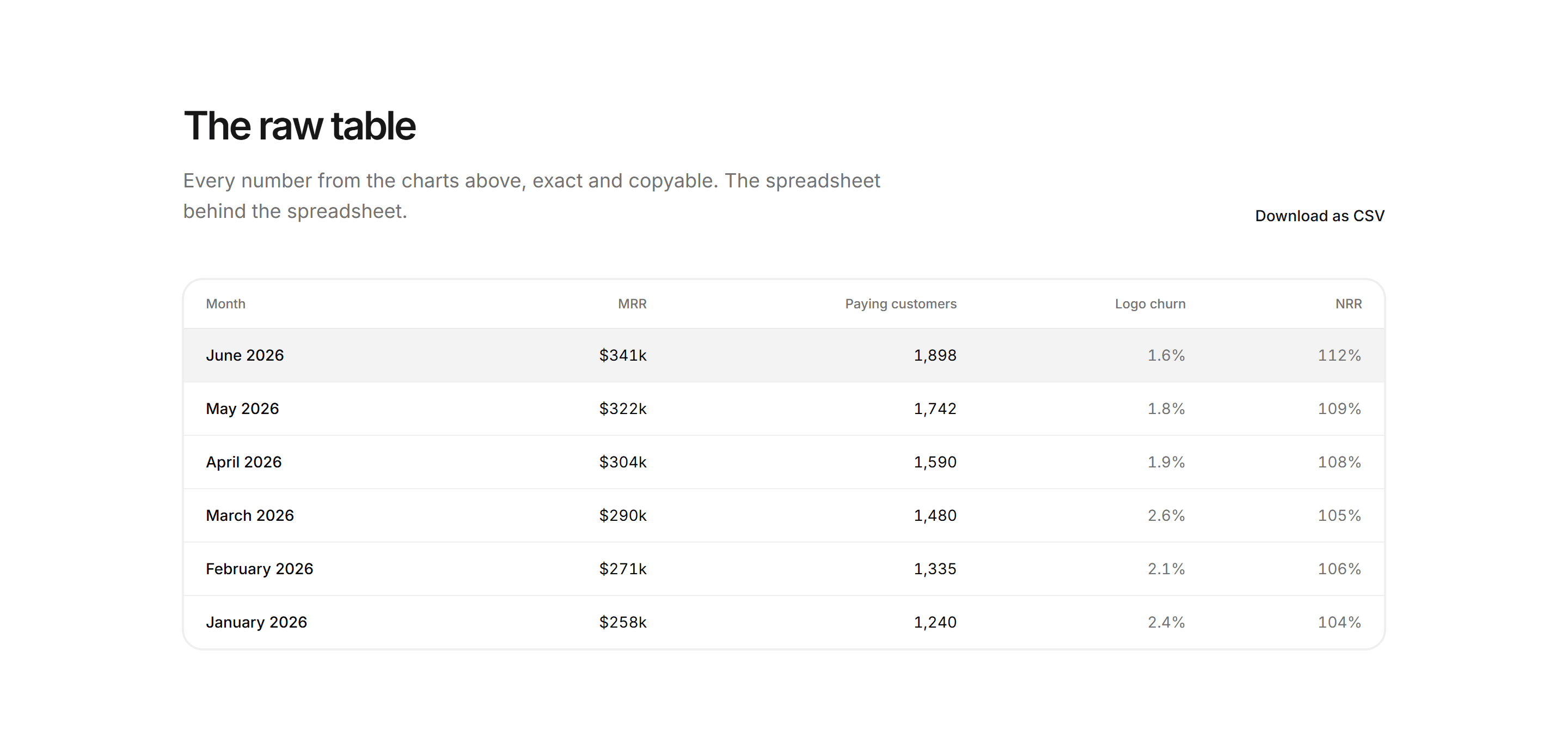Marketing Open Metric: Open Metrics Table