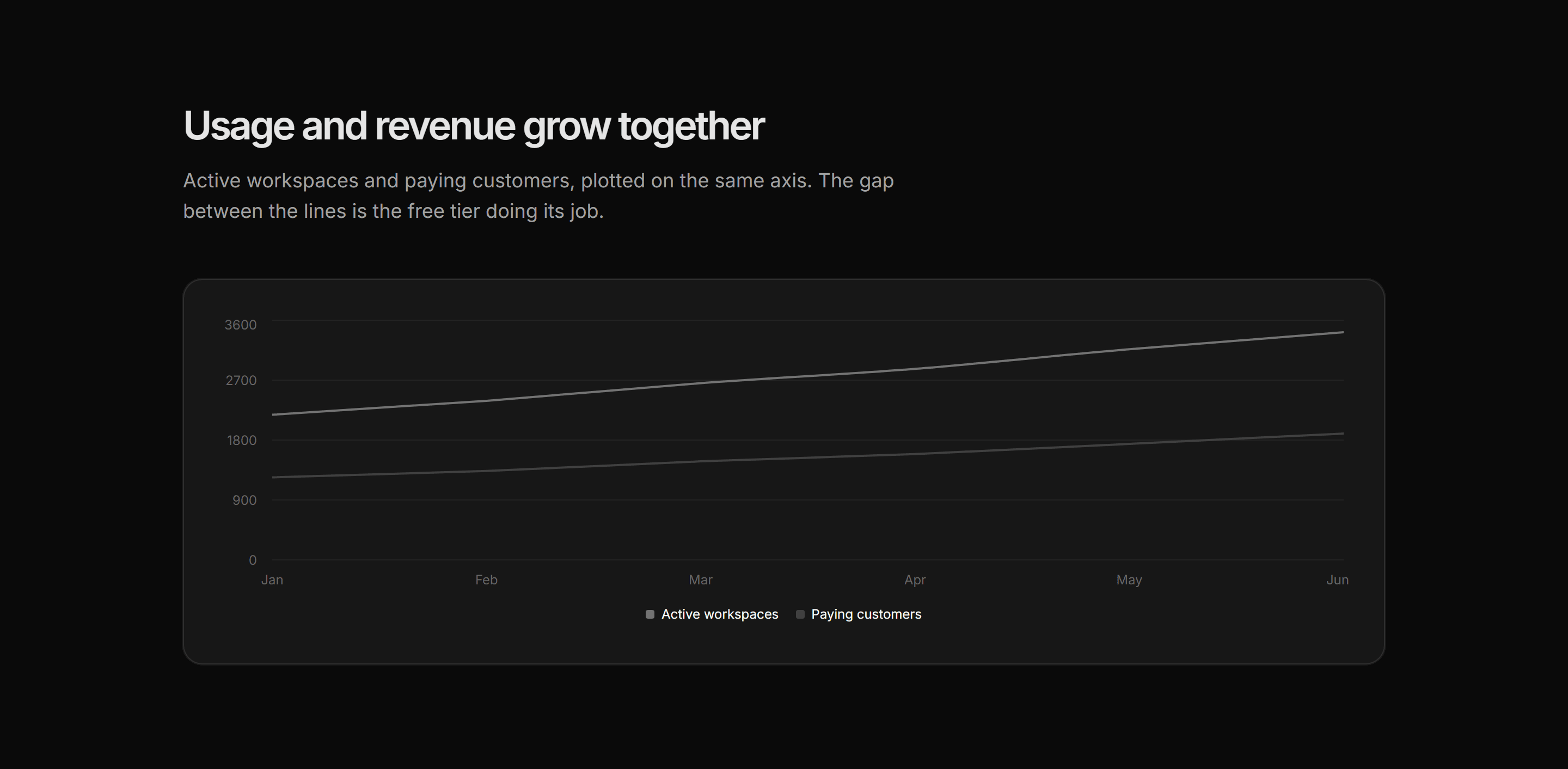 Marketing Open Metric: User Growth Line