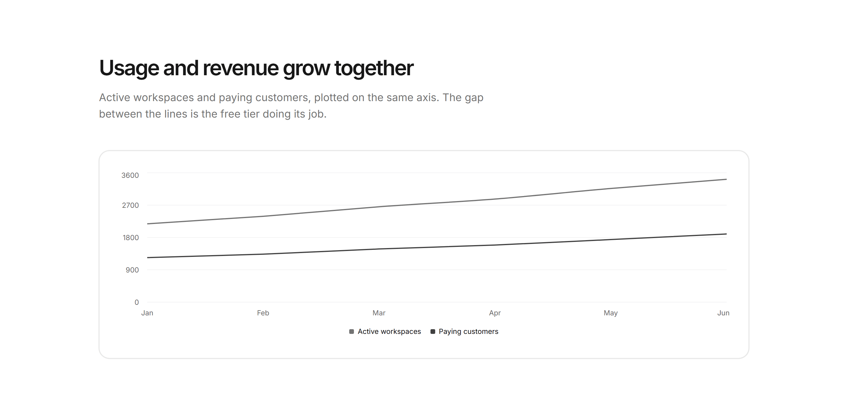 Marketing Open Metric: User Growth Line