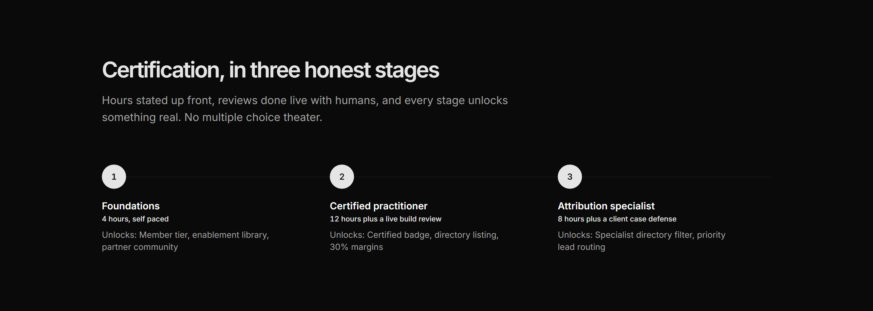 Marketing Partner: Certification Path Steps
