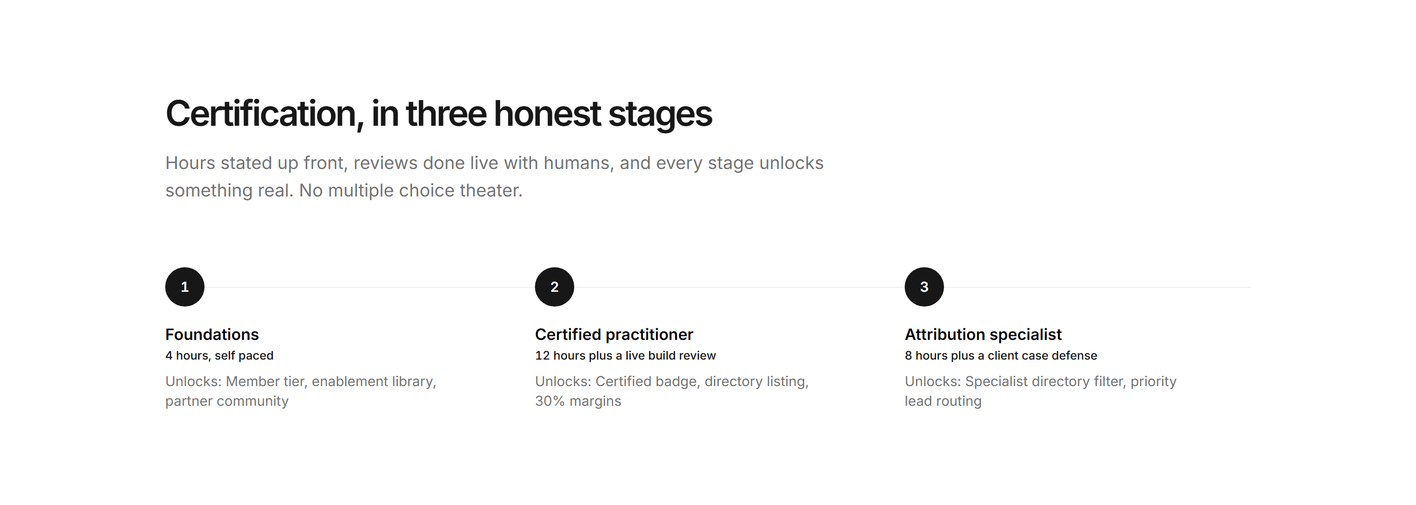 Marketing Partner: Certification Path Steps