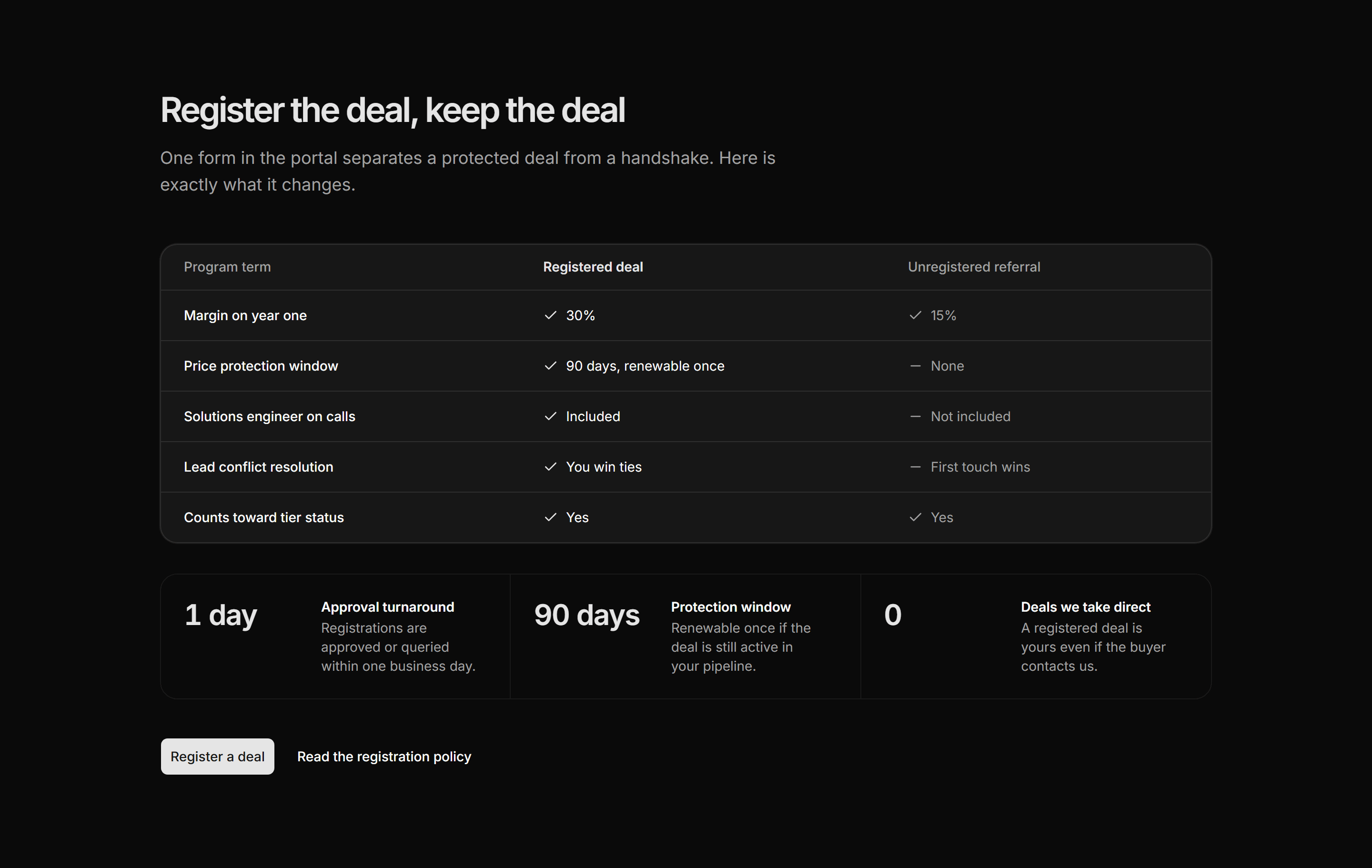 Marketing Partner: Deal Registration Compare