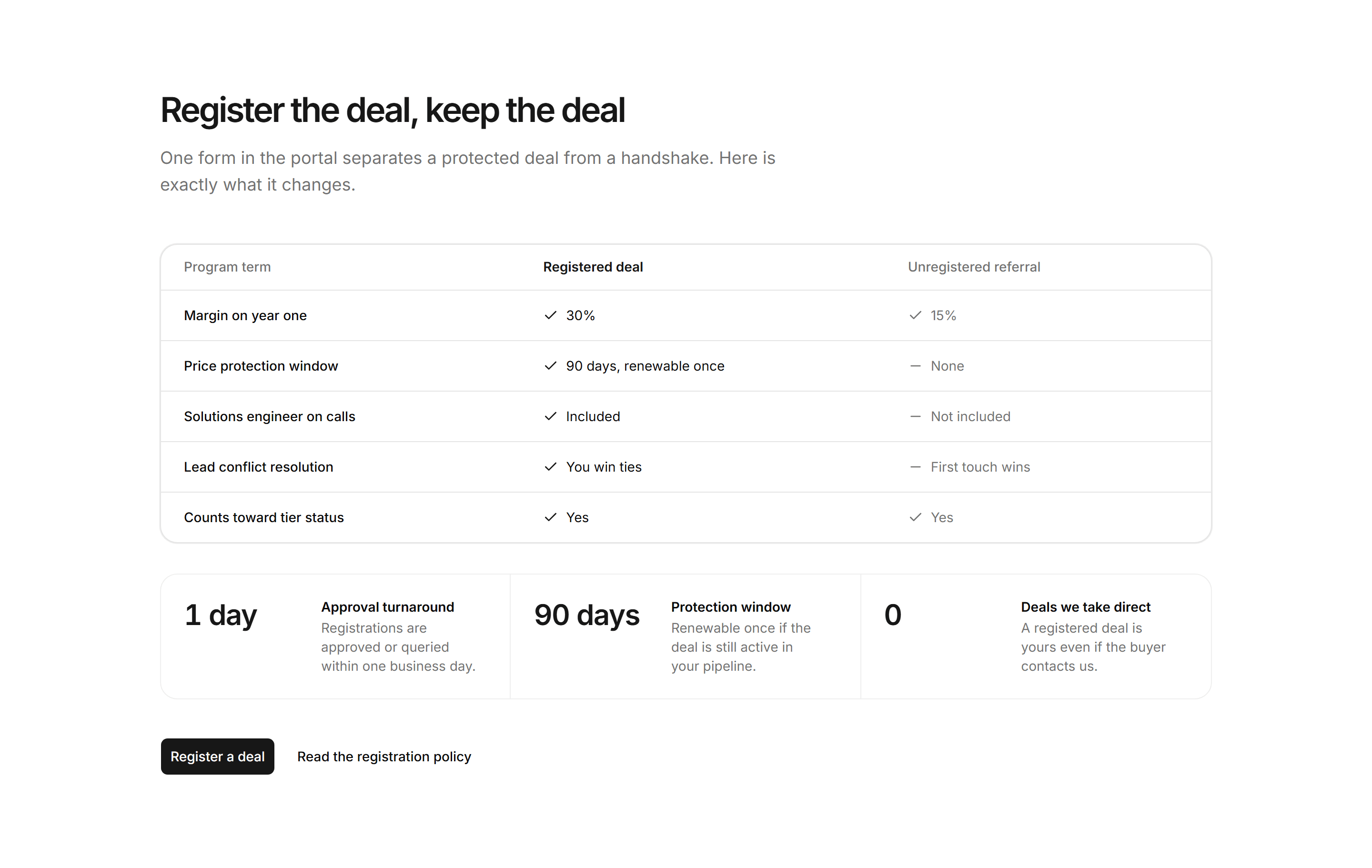 Marketing Partner: Deal Registration Compare
