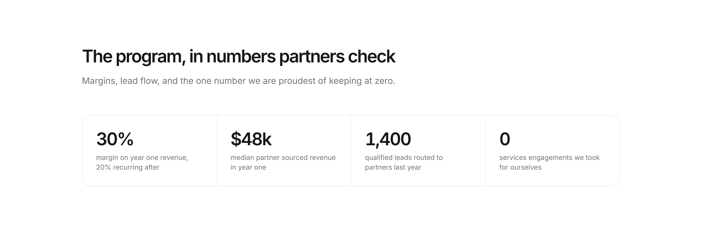 Marketing Partner: Partner Stats Row