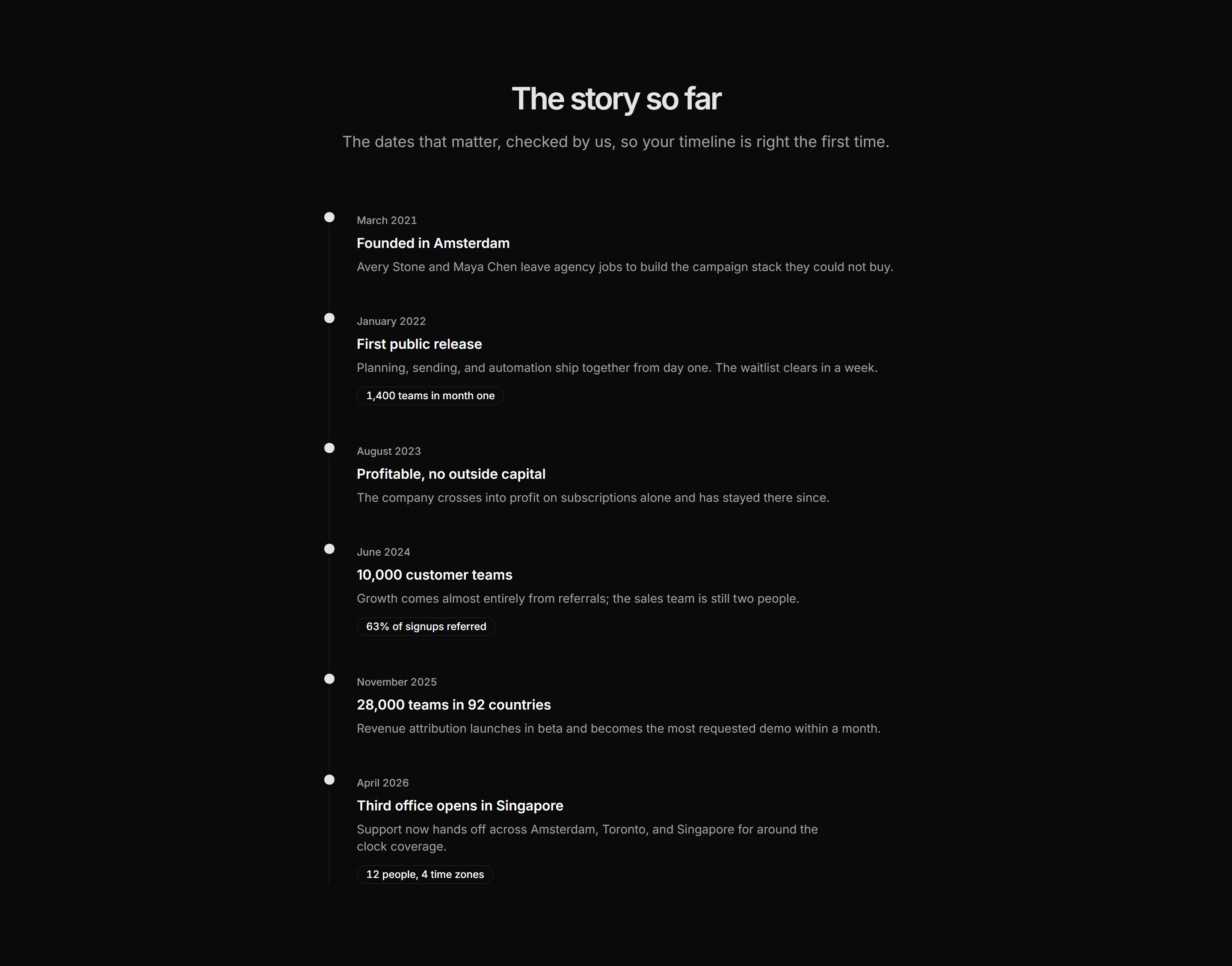 Marketing Press Kit: Company Milestones