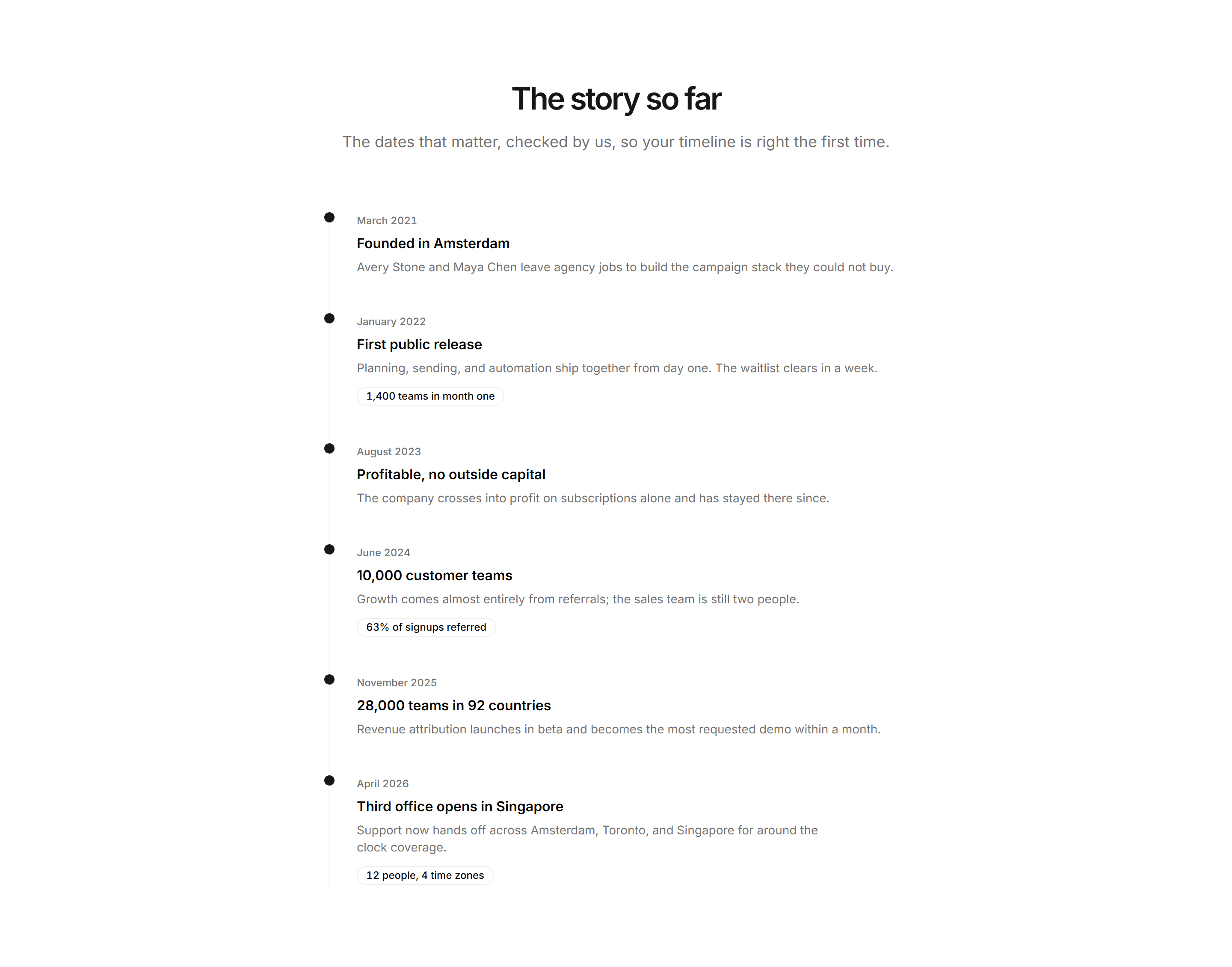 Marketing Press Kit: Company Milestones