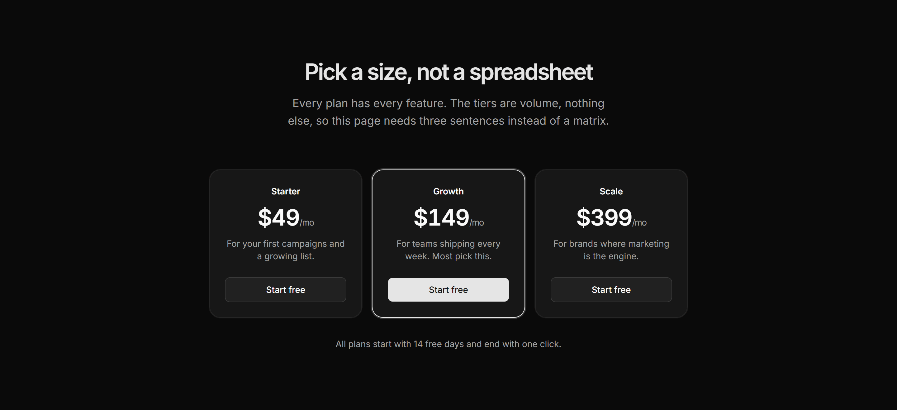 Marketing Pricing: Compact Tier Cards