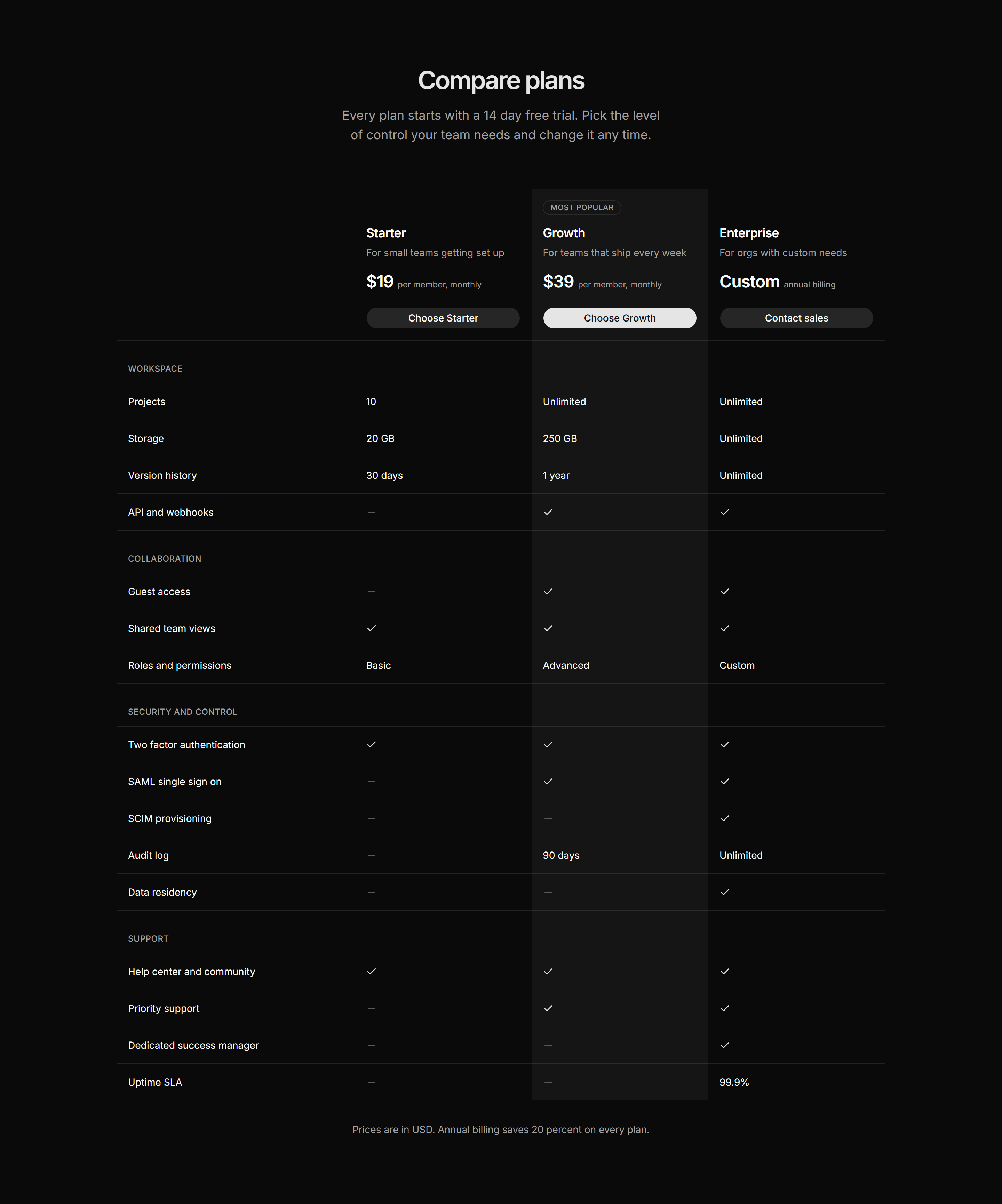 Marketing Pricing: Compare Plans