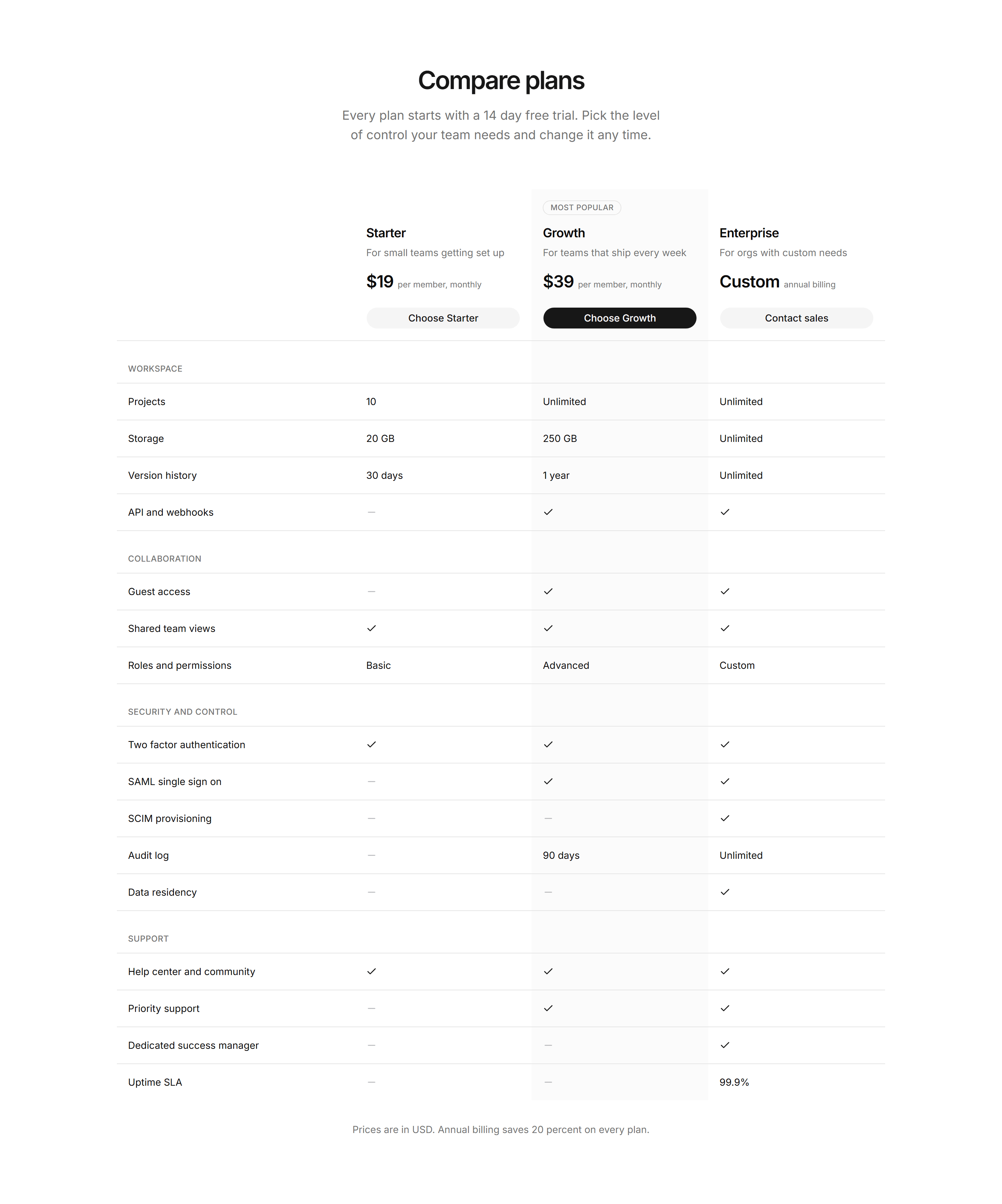Marketing Pricing: Compare Plans