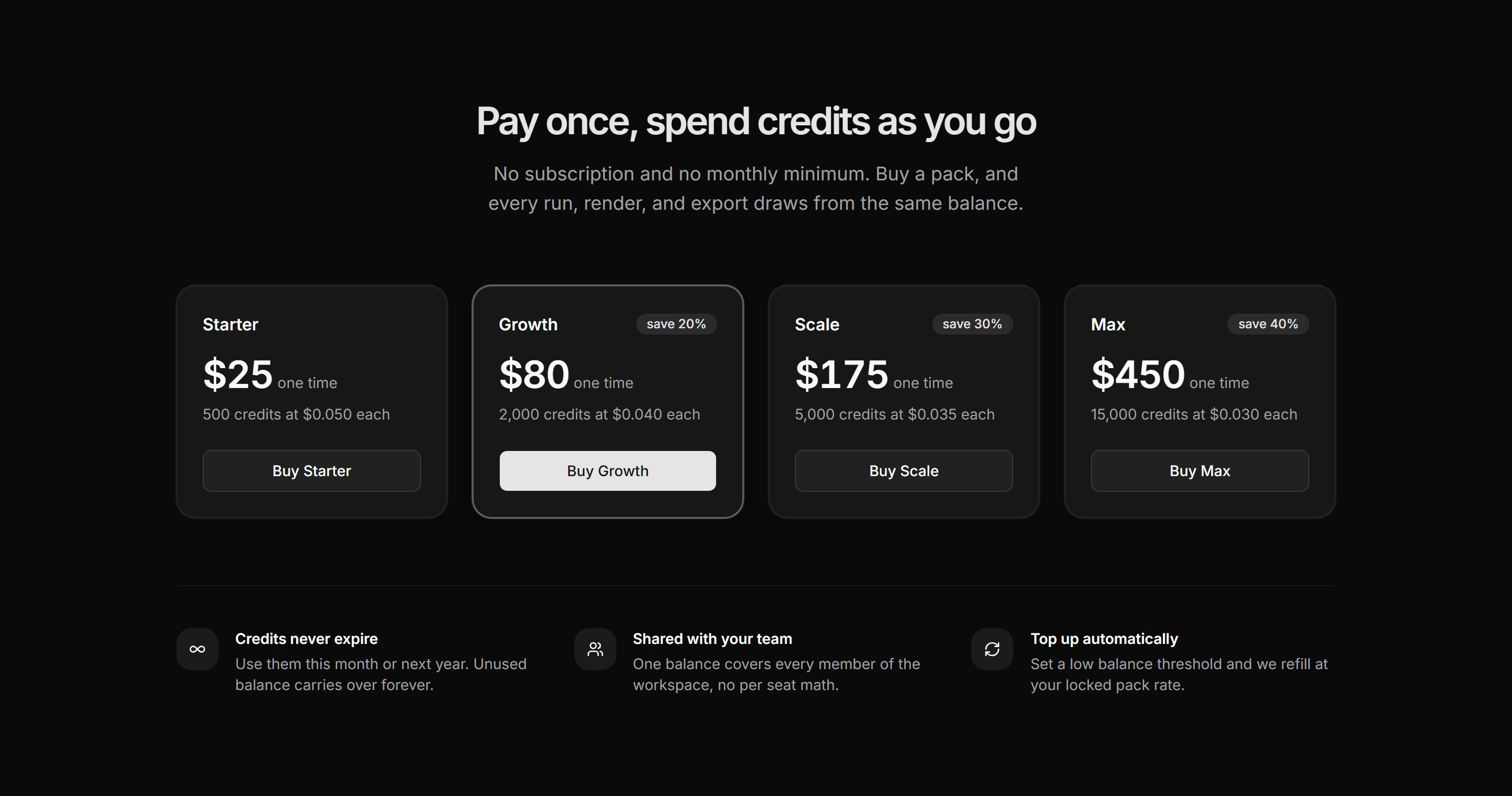 Marketing Pricing: Credit Packs