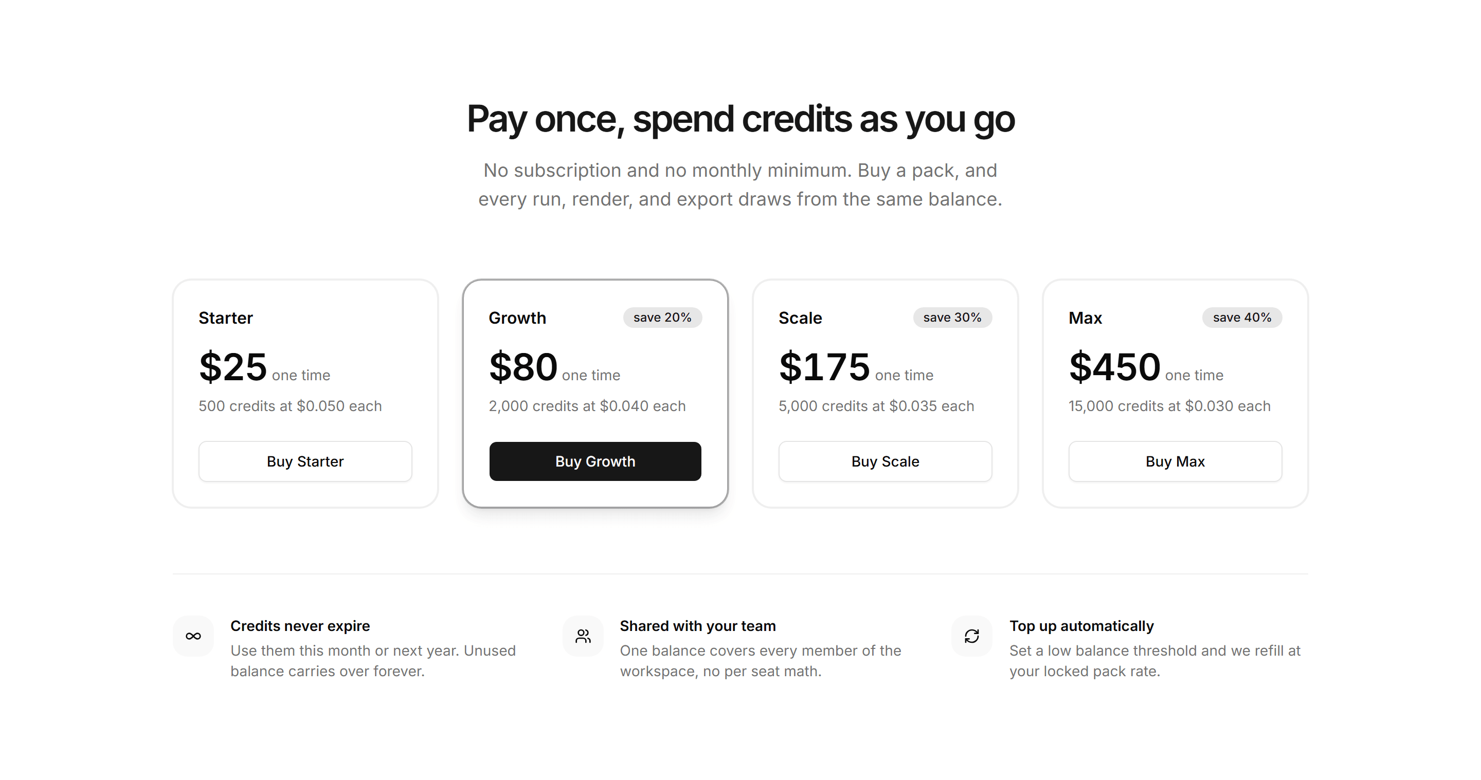 Marketing Pricing: Credit Packs