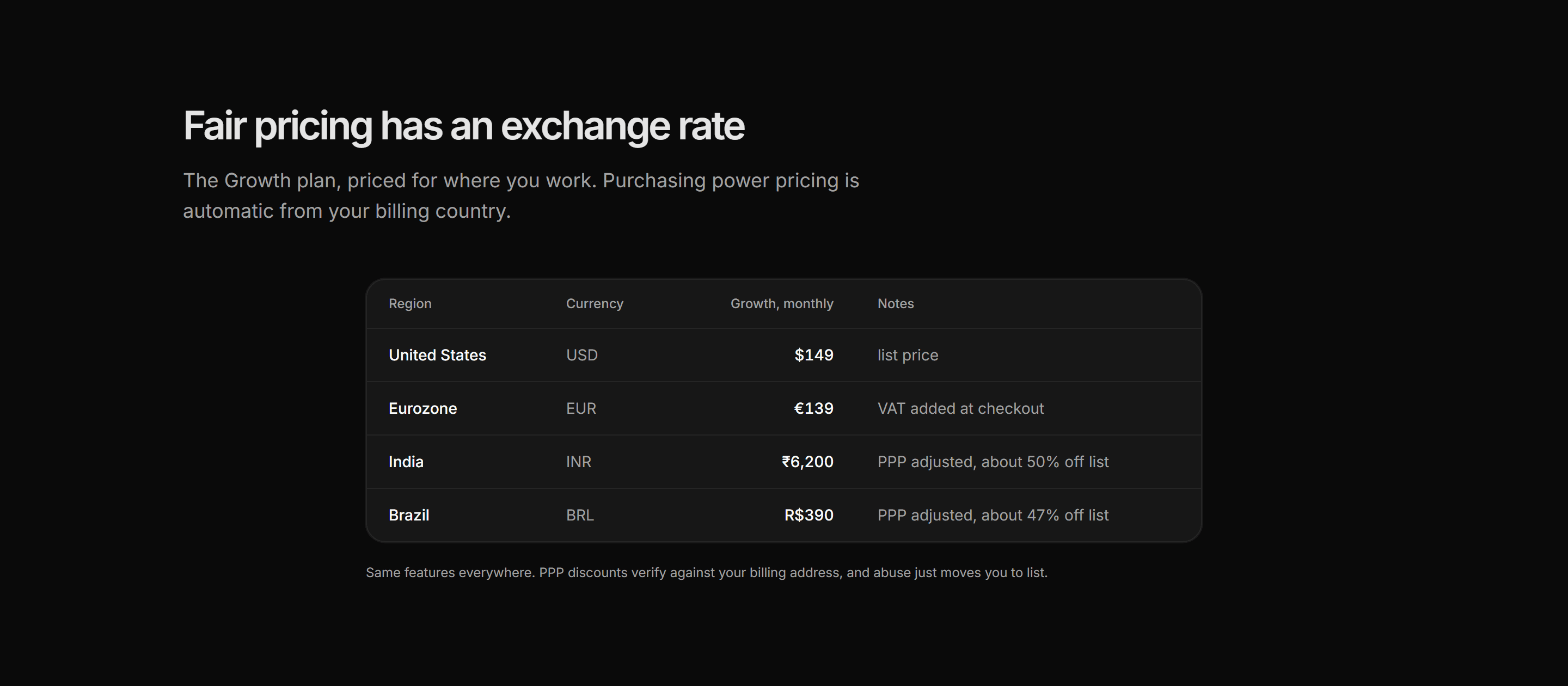 Marketing Pricing: Currency Region Table