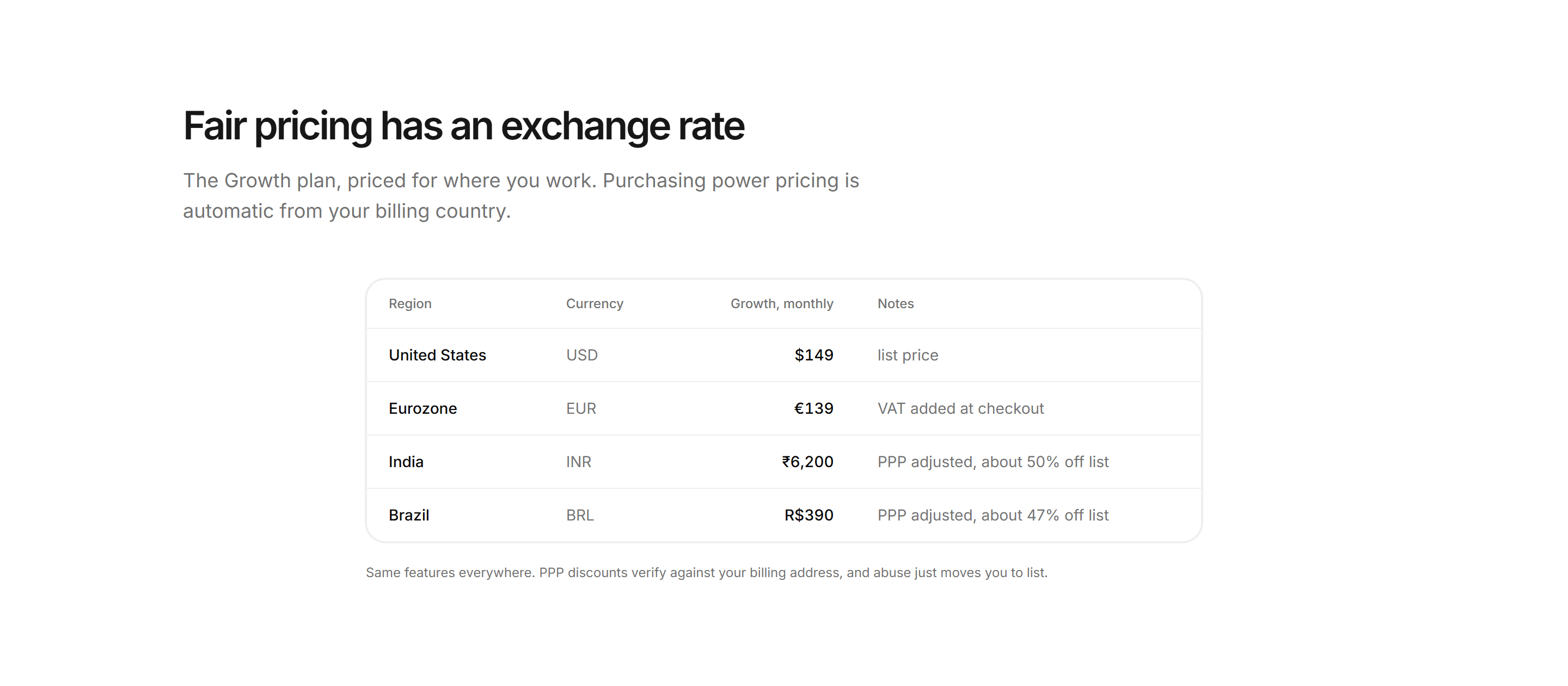 Marketing Pricing: Currency Region Table