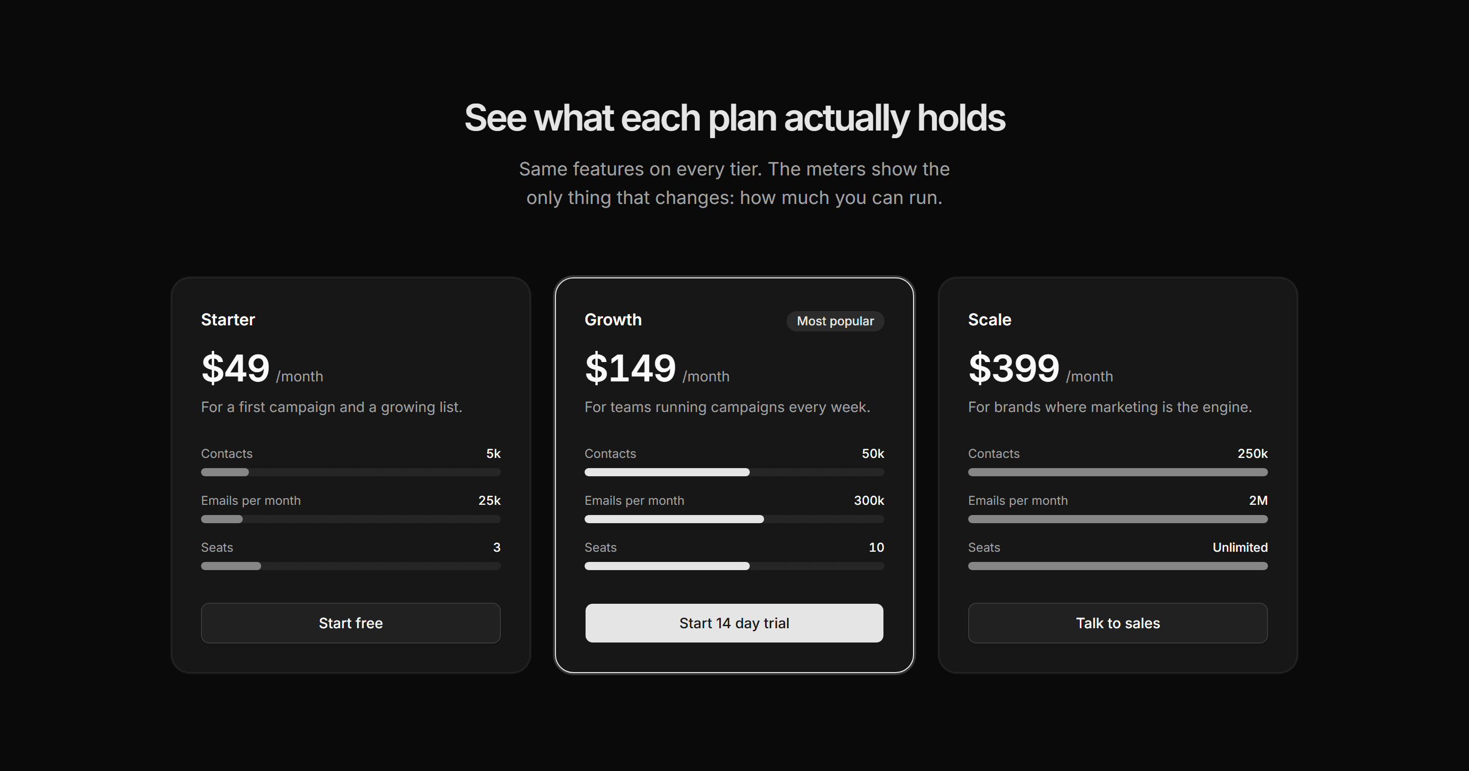 Marketing Pricing: Plans With Meters